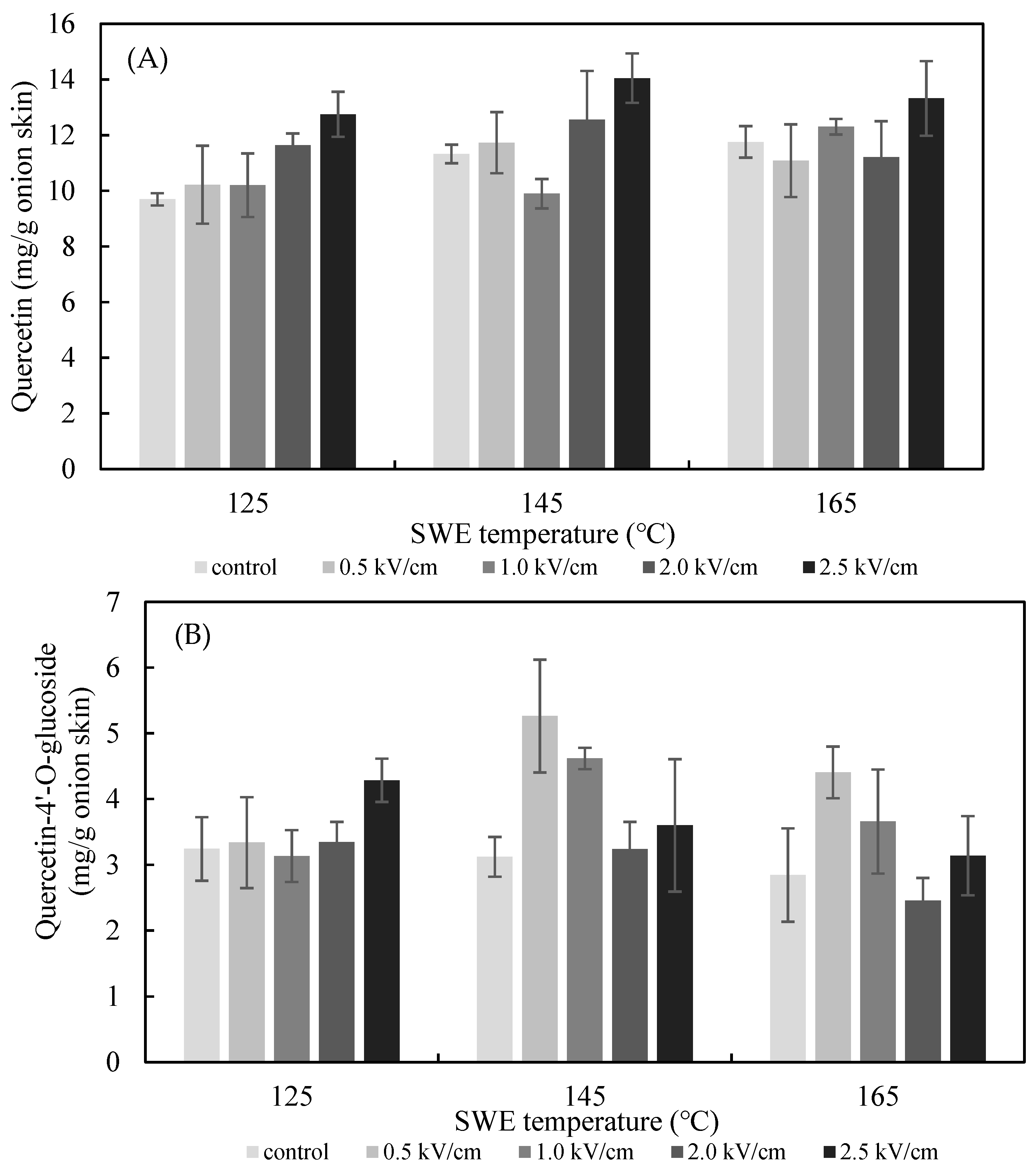 Foods 11 01069 g005a 550