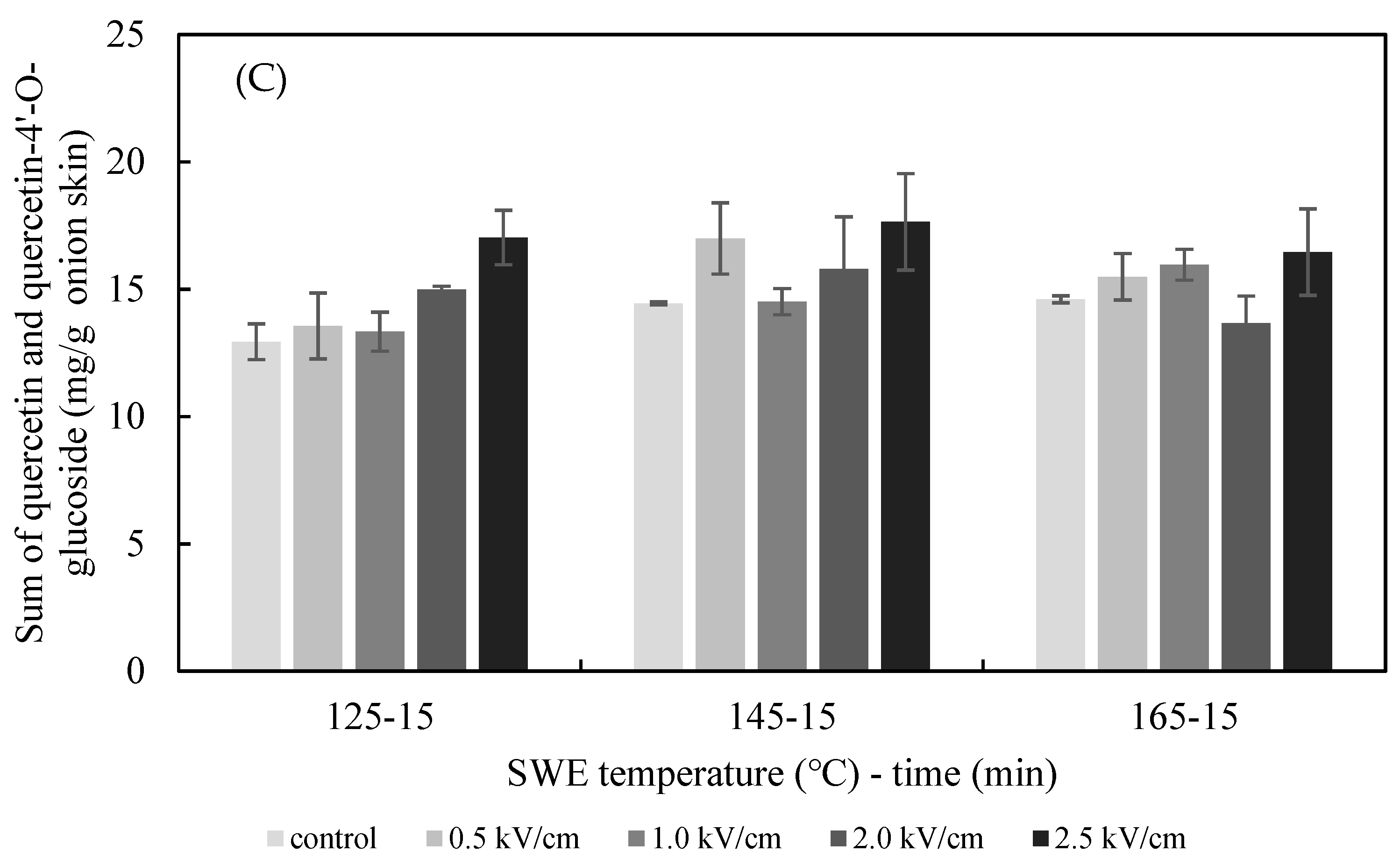 Foods 11 01069 g005b 550