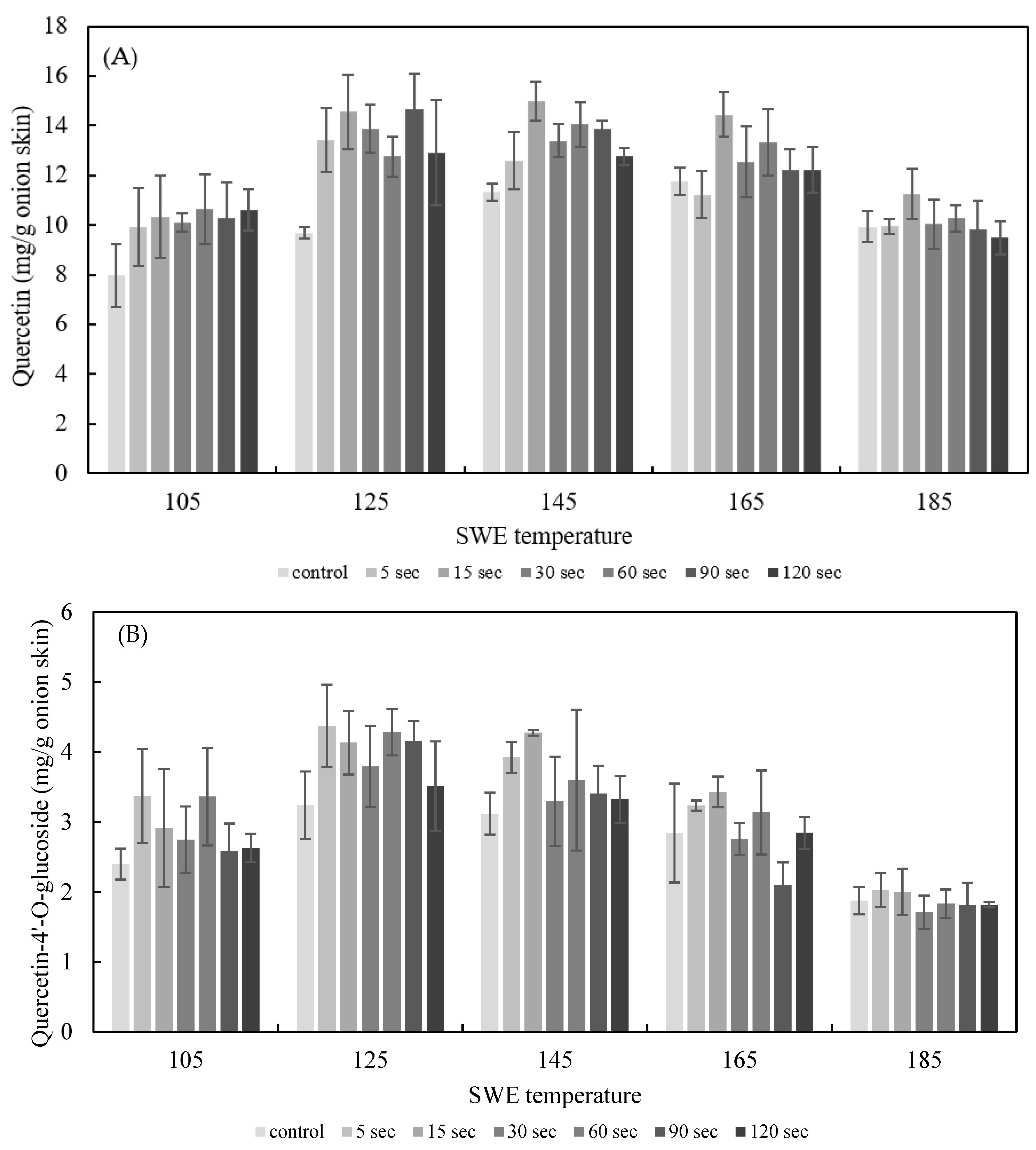 Foods 11 01069 g006a 550