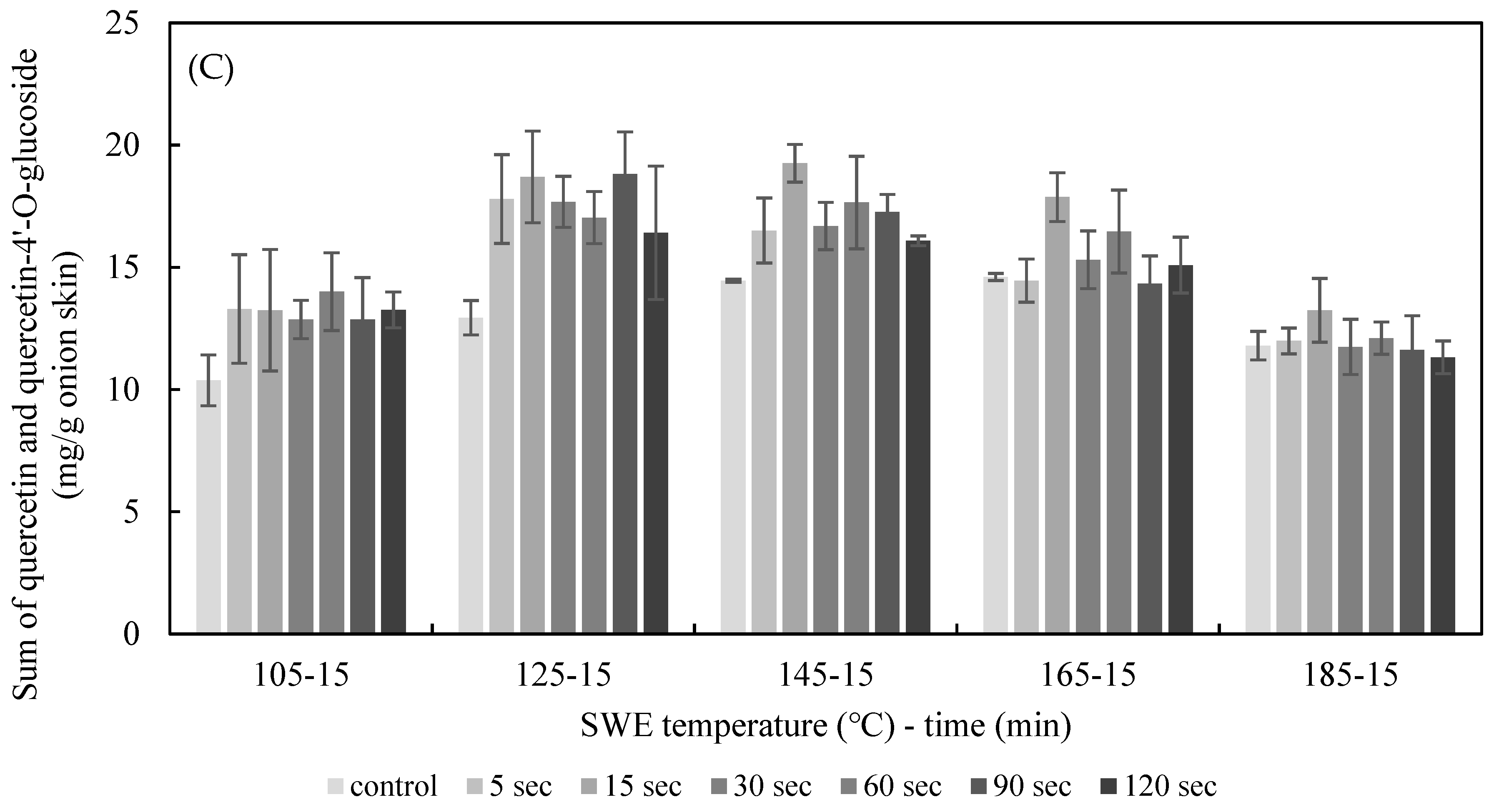 Foods 11 01069 g006b 550