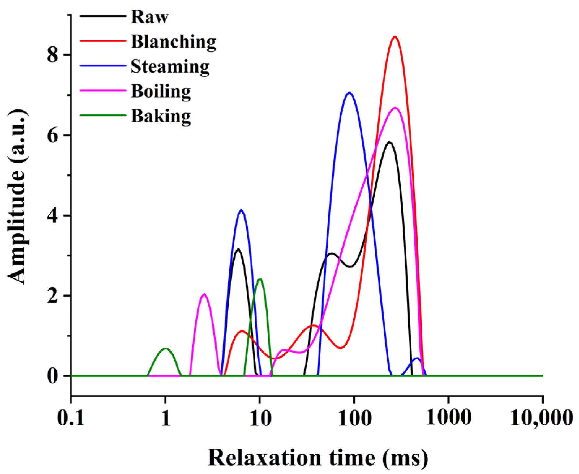 Foods 11 01078 g001 550