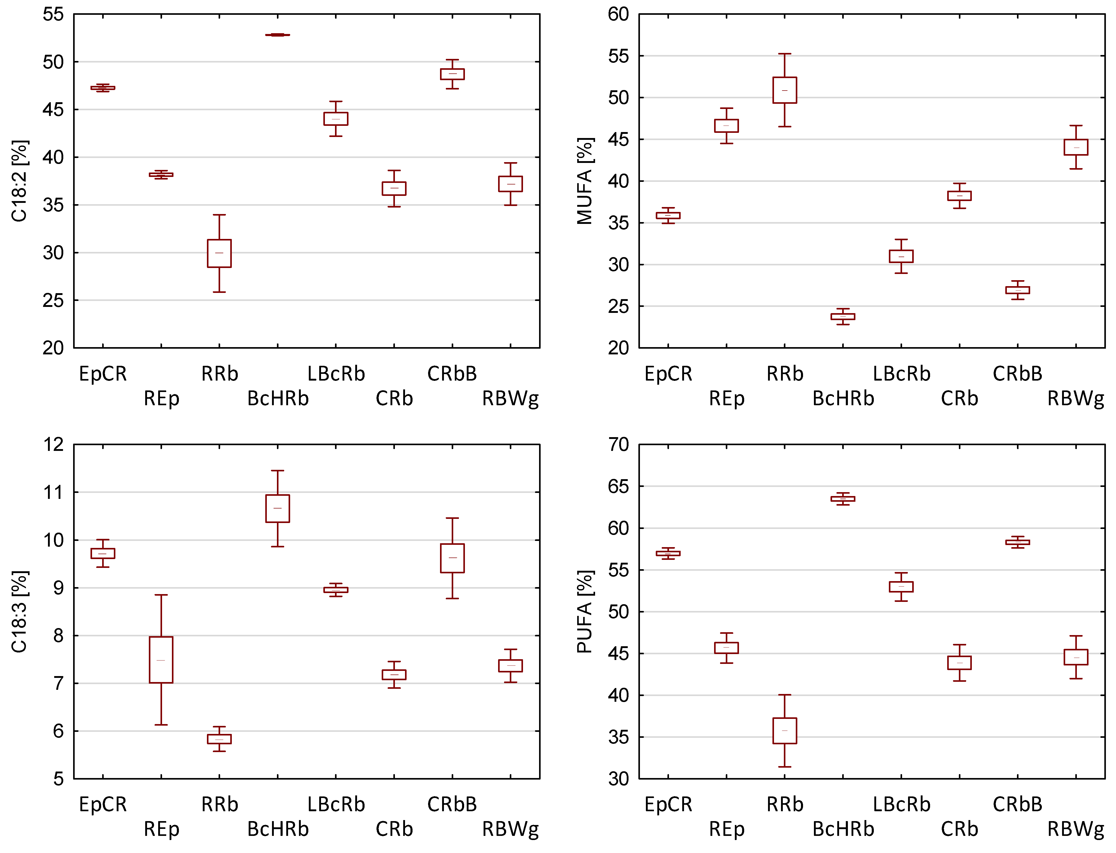 Foods 11 01081 g001b 550