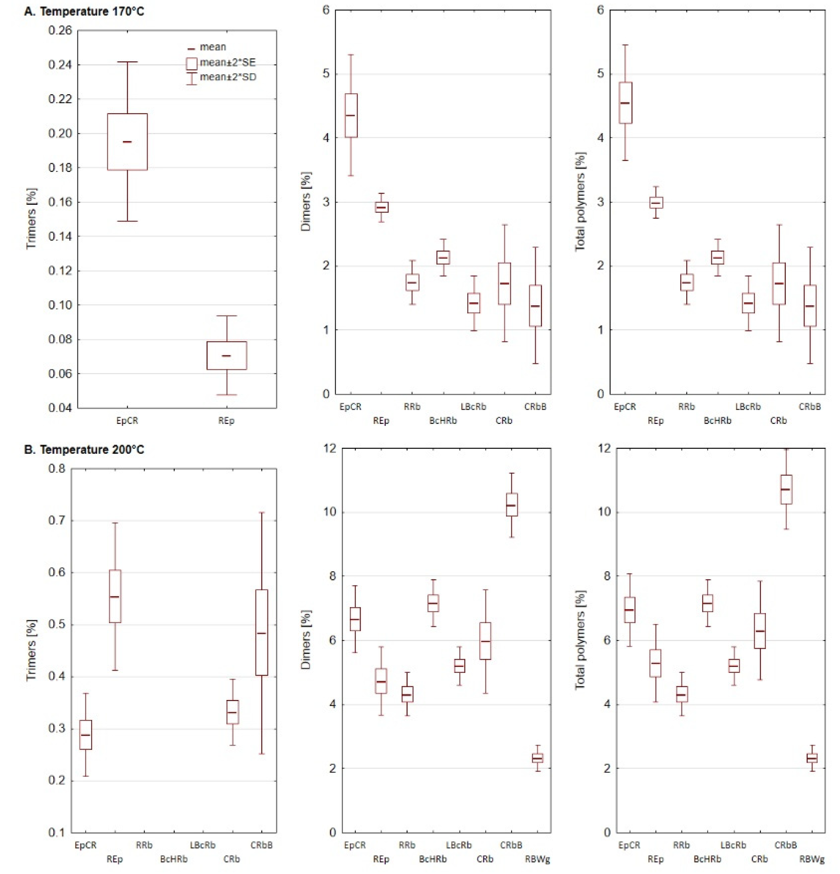 Foods 11 01081 g002 550