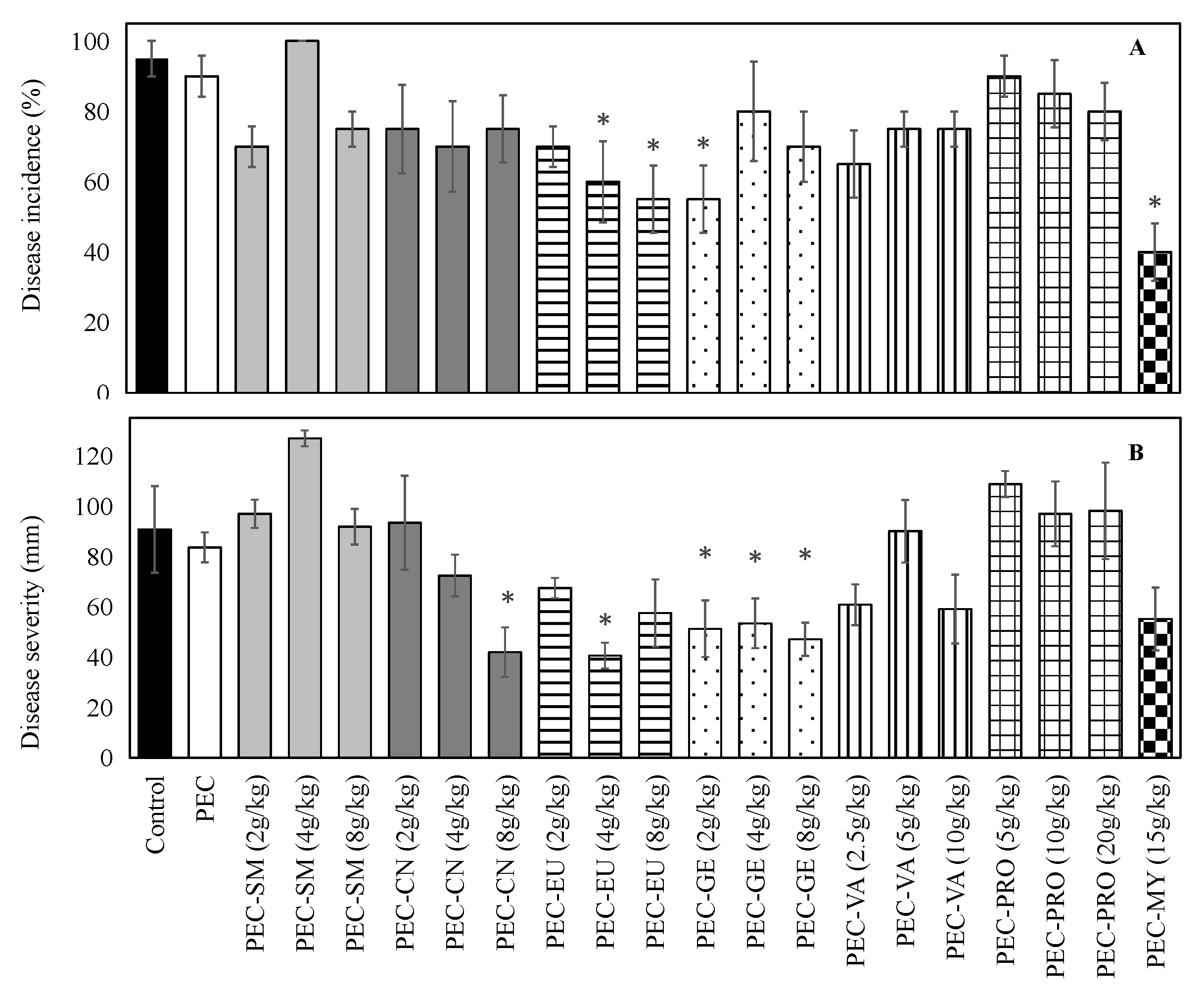 Foods 11 01083 g001 550