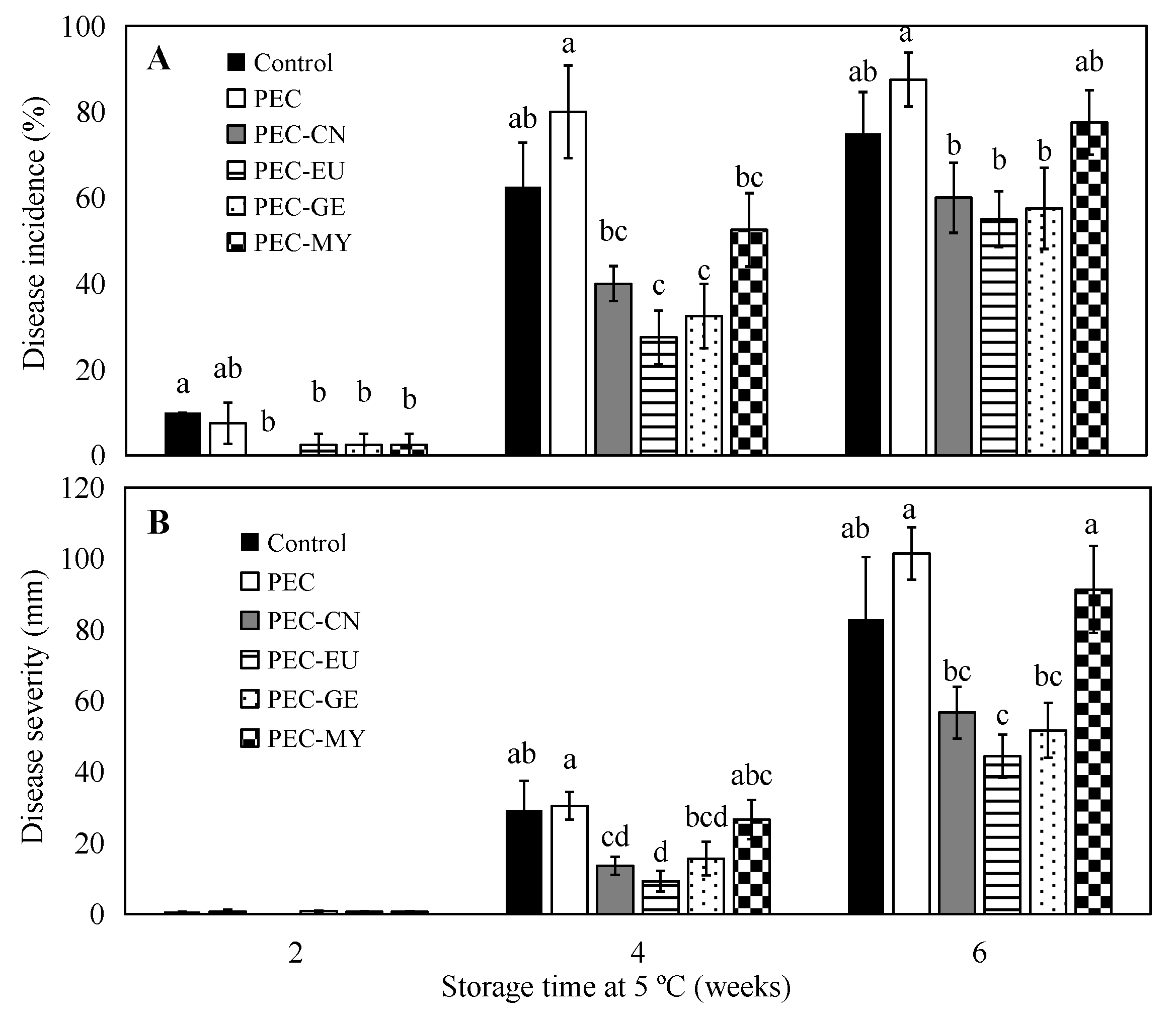 Foods 11 01083 g002 550