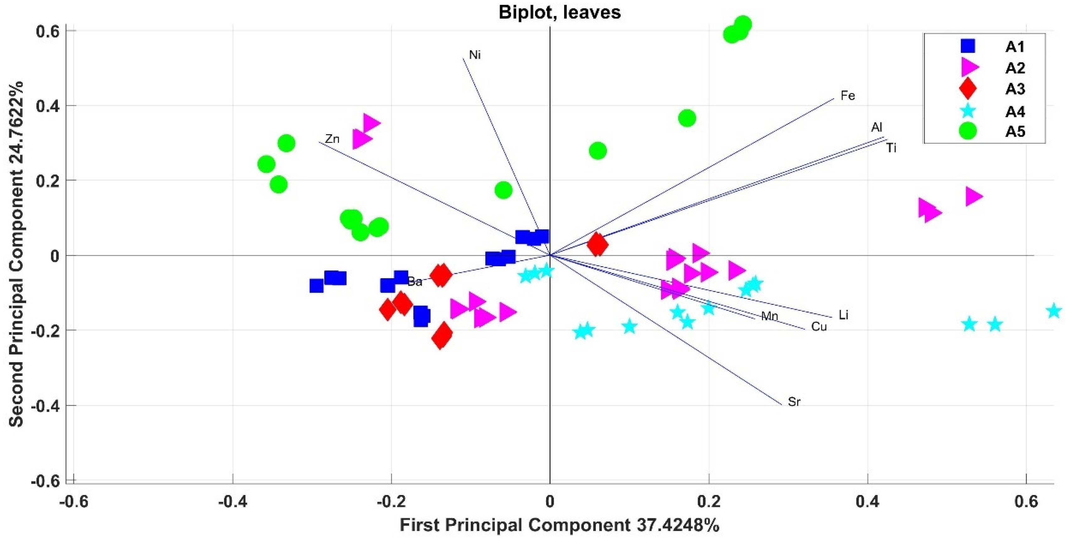 Foods 11 01085 g004 Foods 11 01085 g004