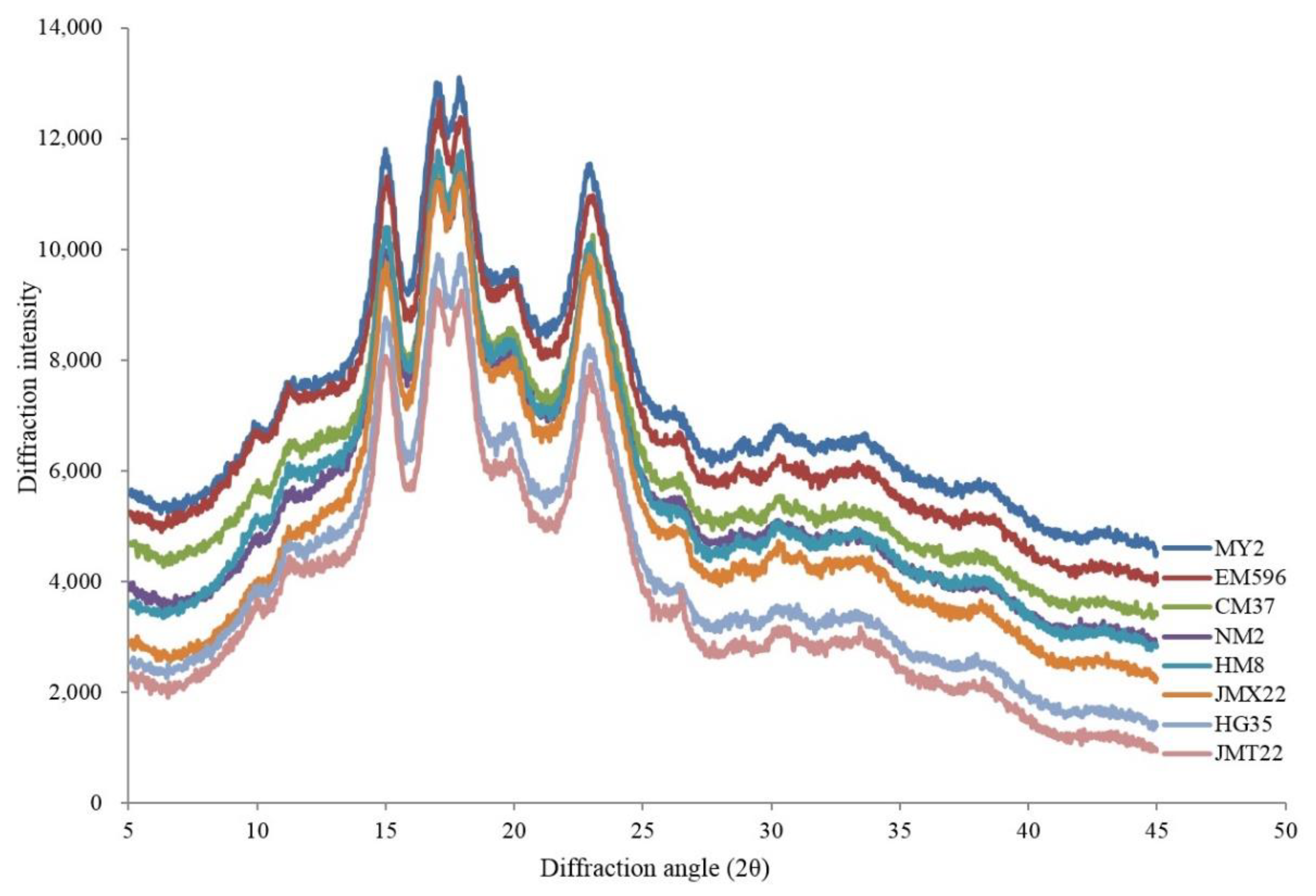 Foods 11 01087 g002 550