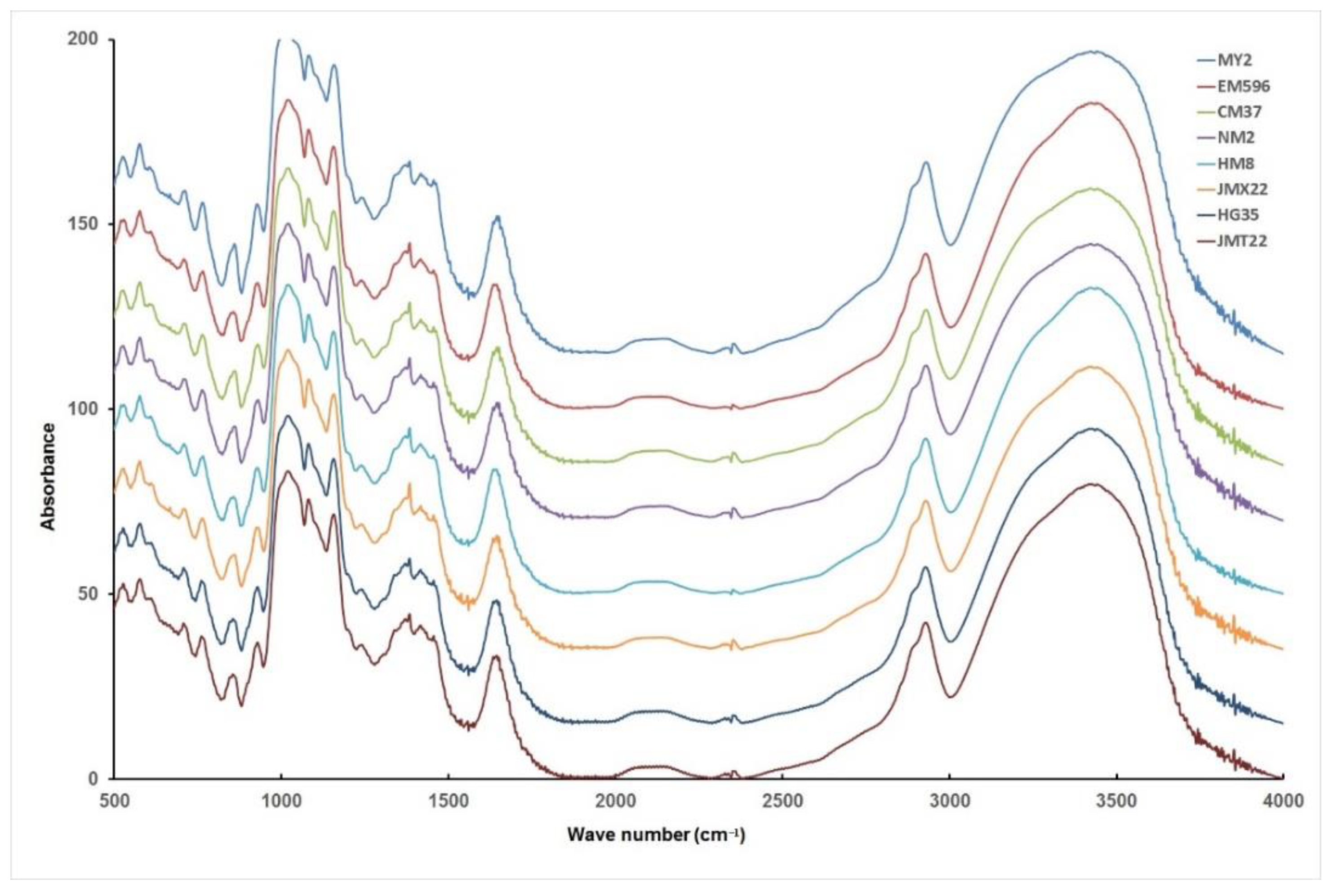 Foods 11 01087 g003 550
