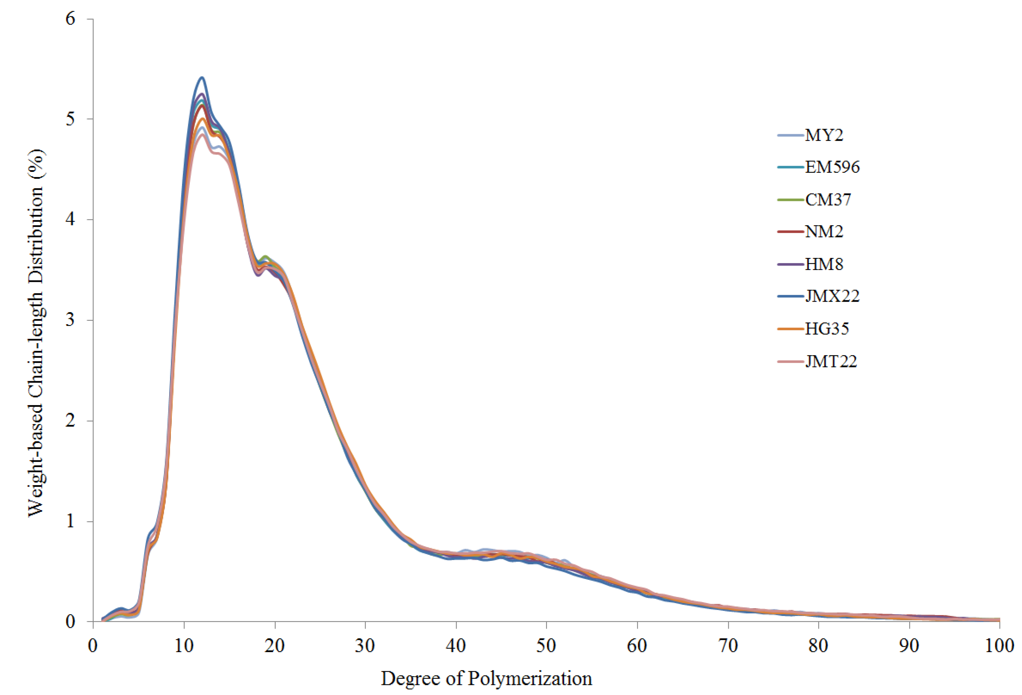 Foods 11 01087 g004 550