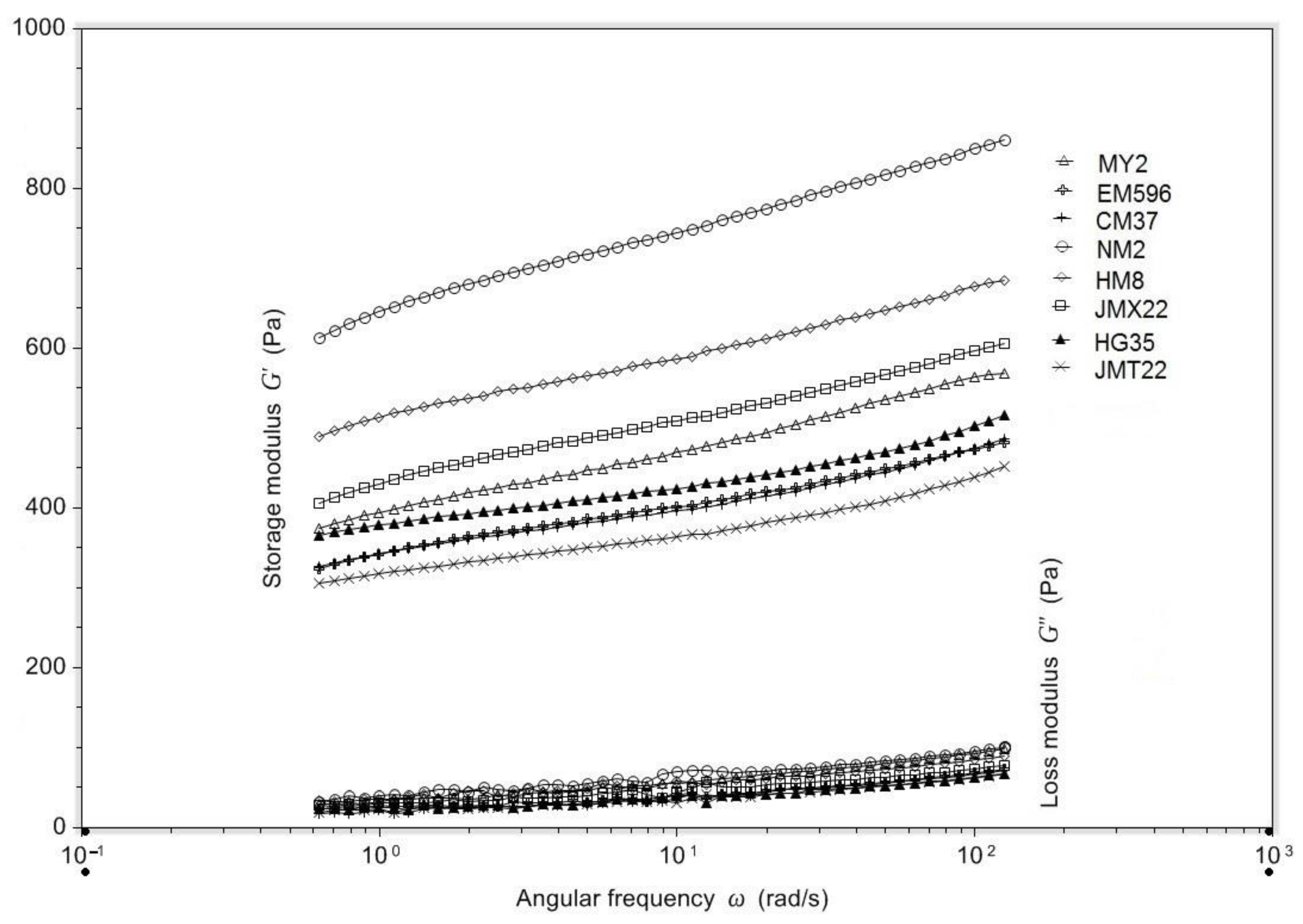Foods 11 01087 g005 550