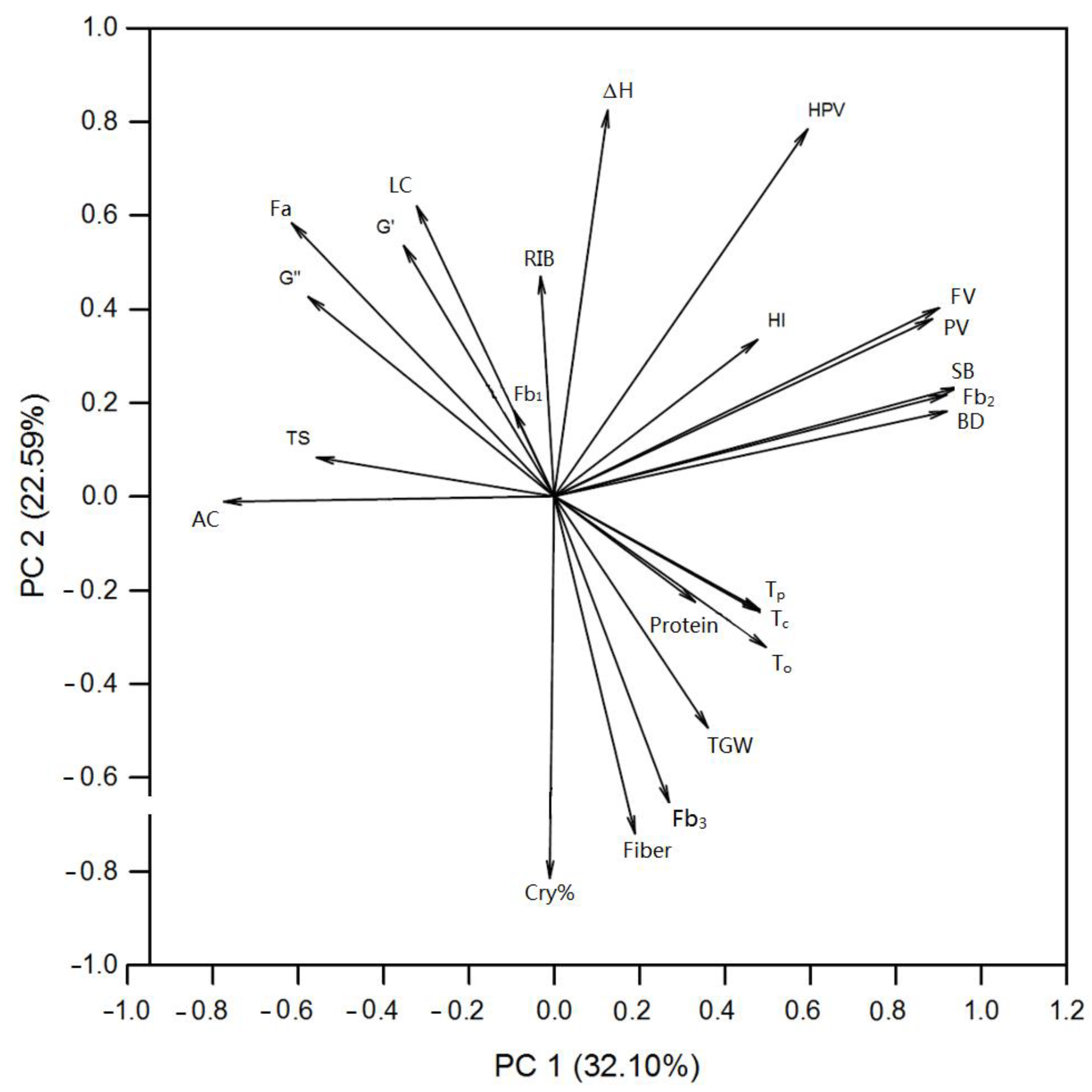 Foods 11 01087 g006 550