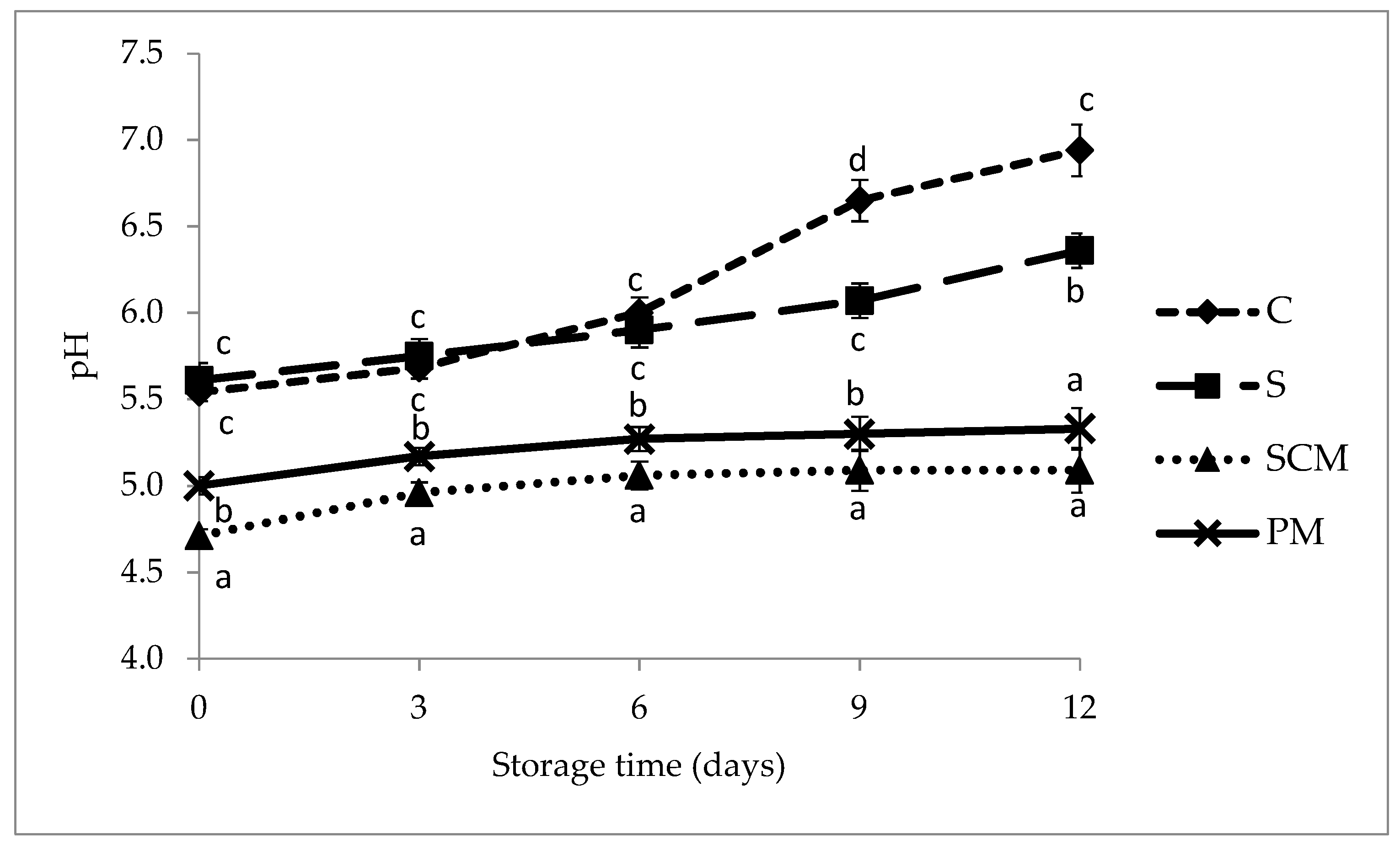 Foods 11 01088 g001 550