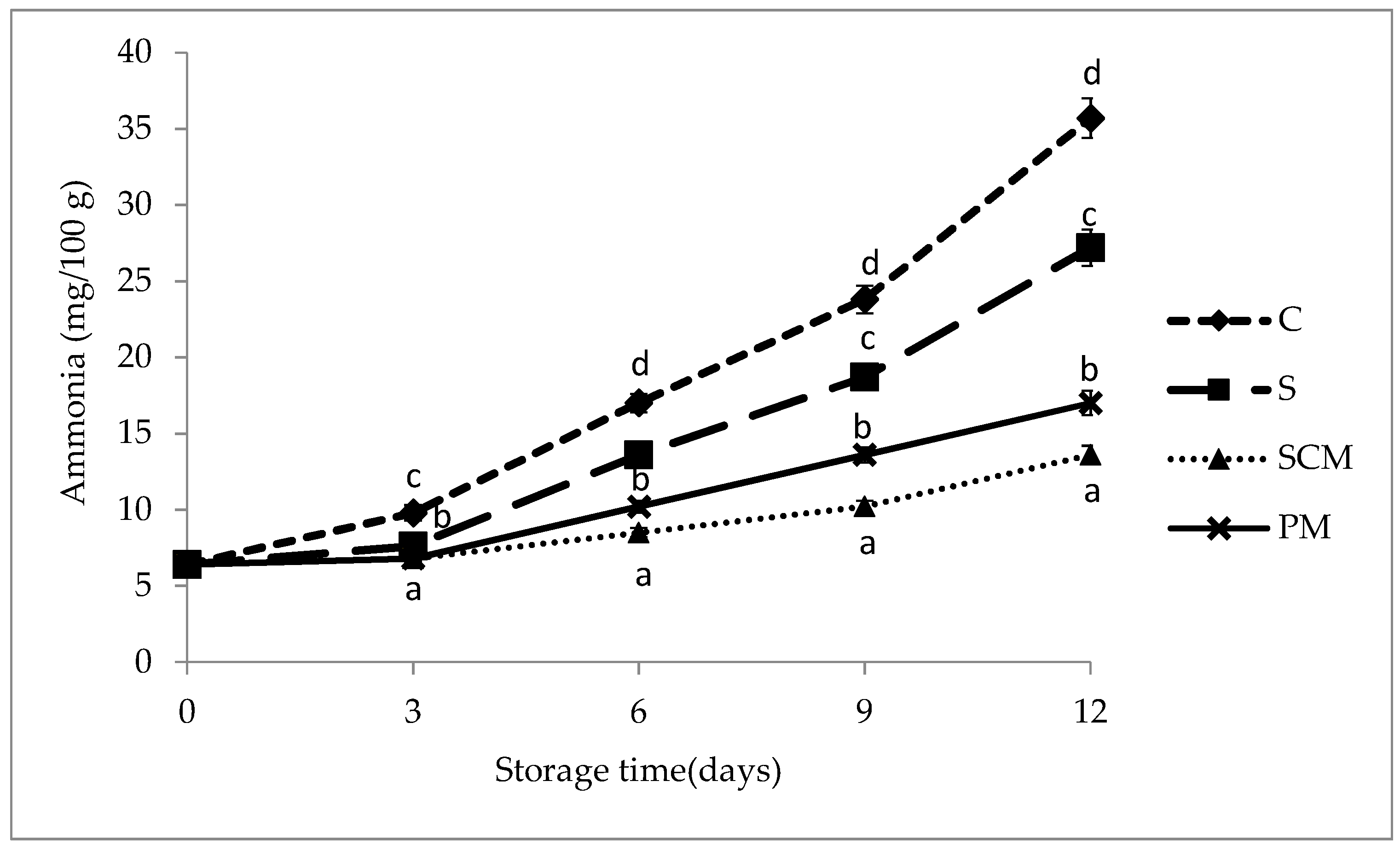 Foods 11 01088 g002 550