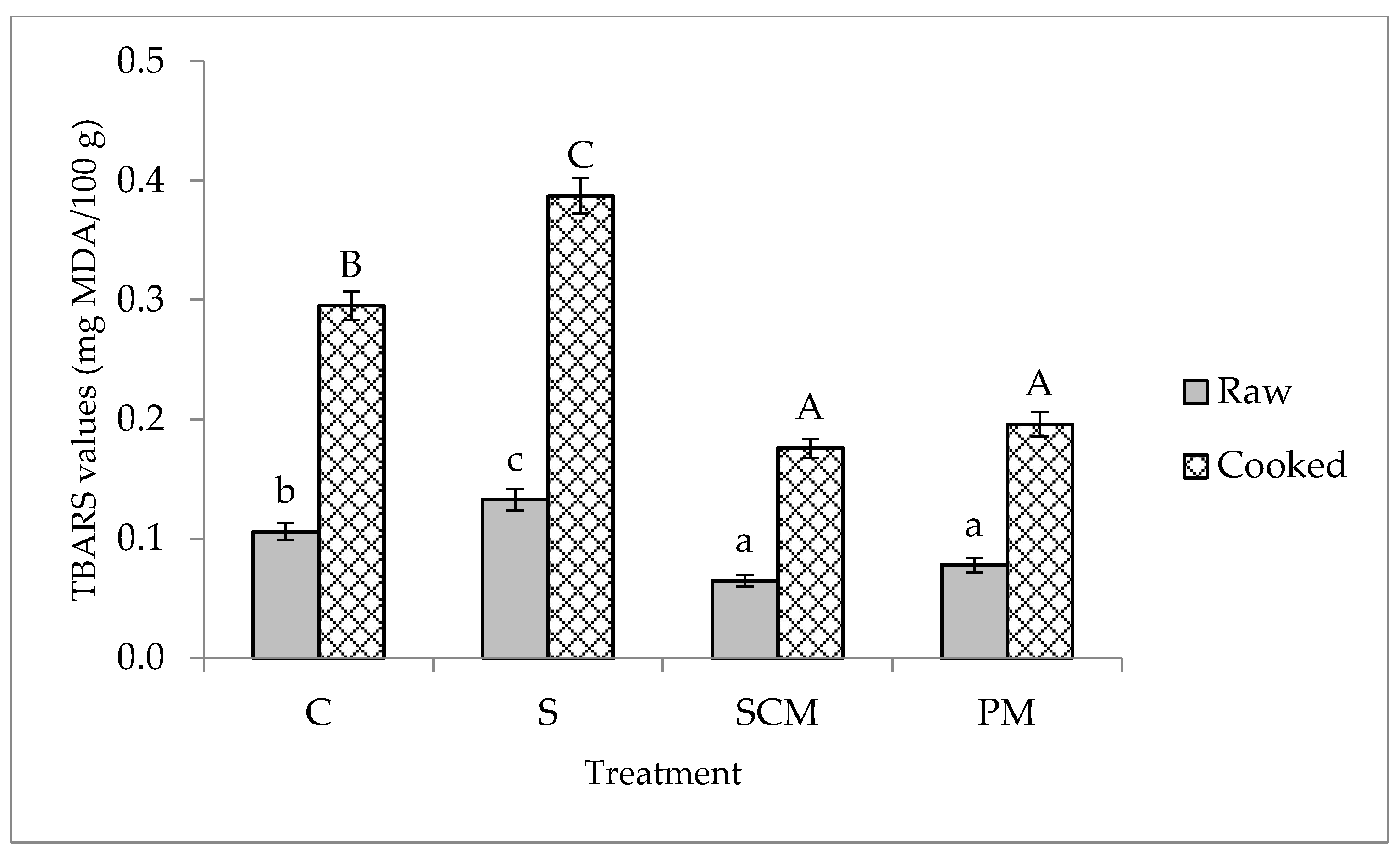 Foods 11 01088 g003 550