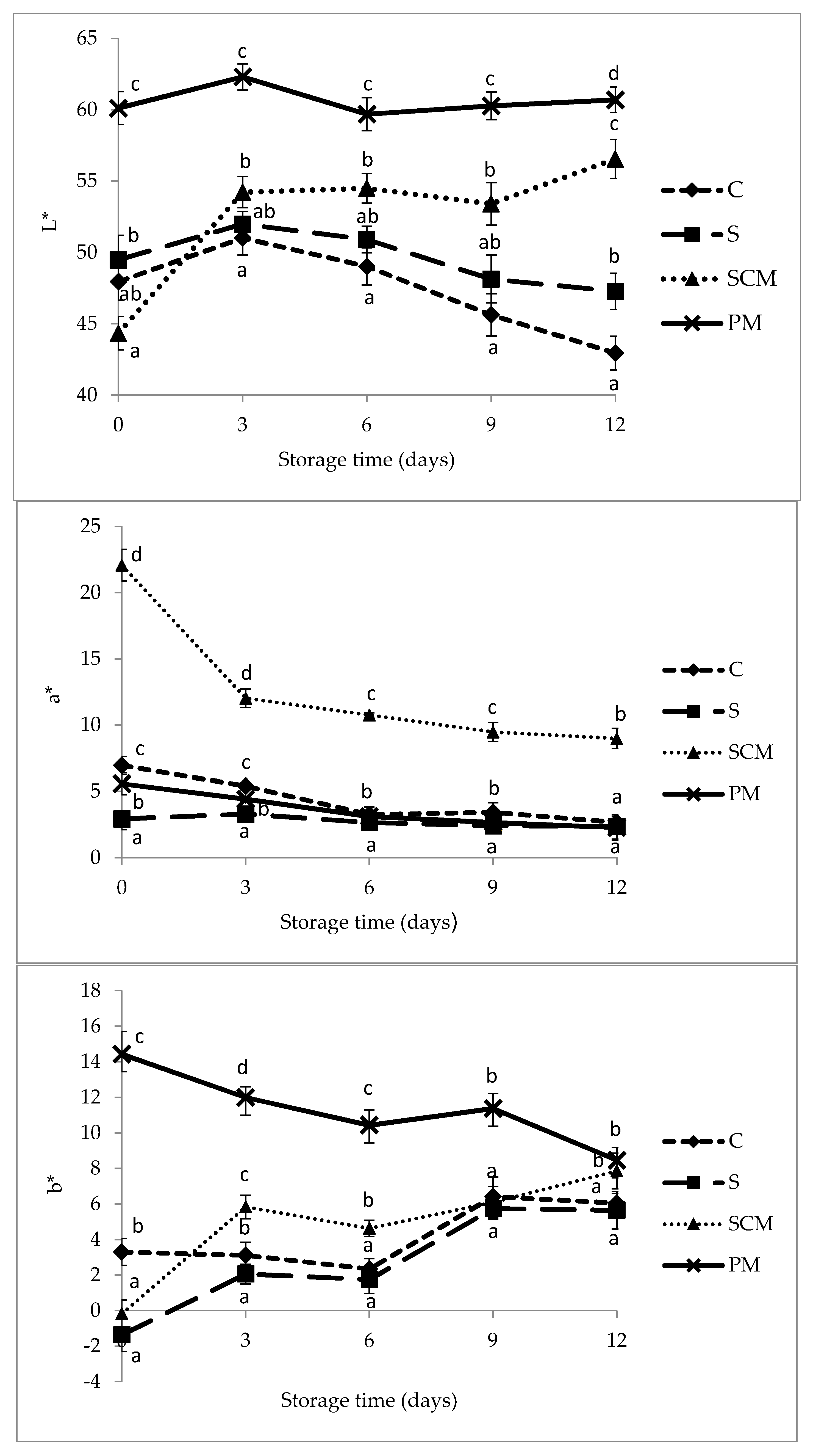 Foods 11 01088 g004 550