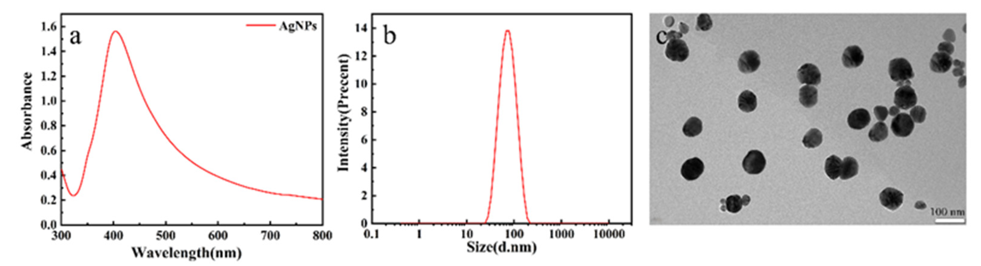 Foods 11 01089 g001 550