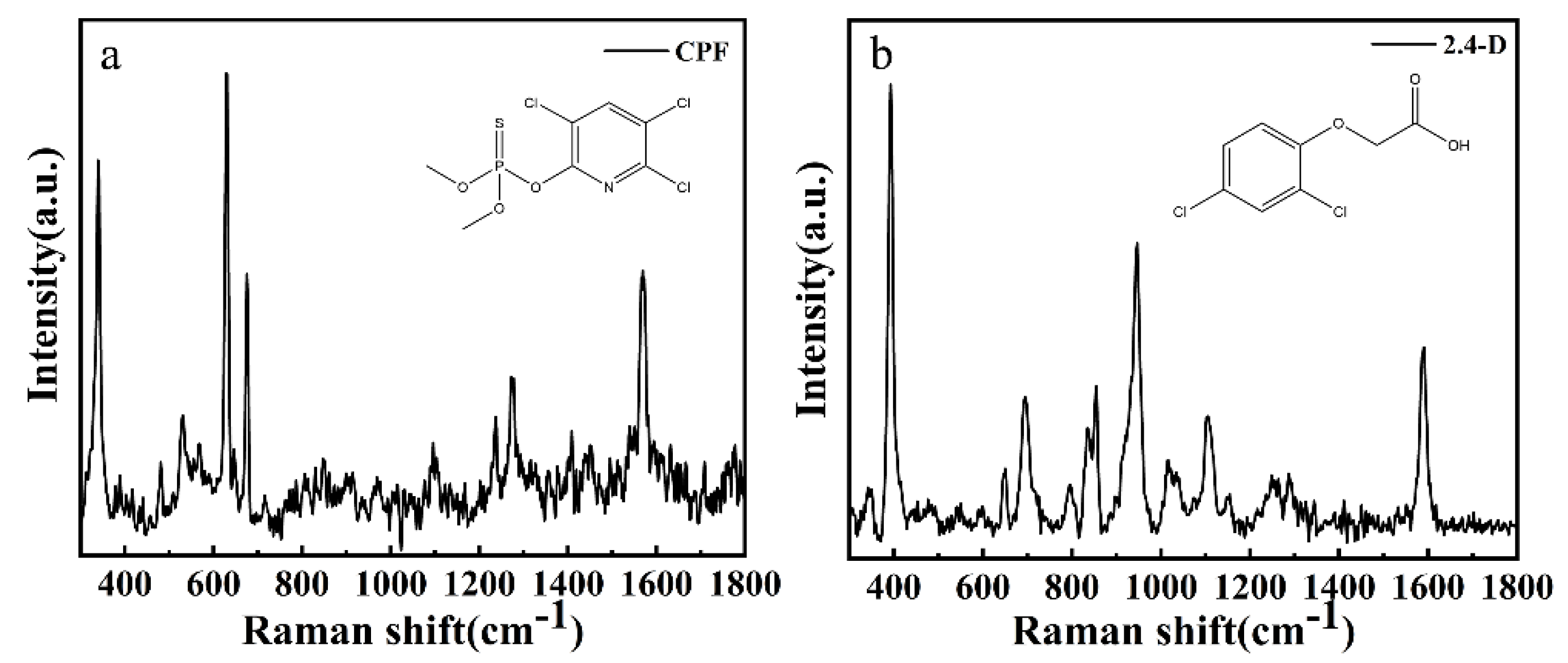 Foods 11 01089 g003 550
