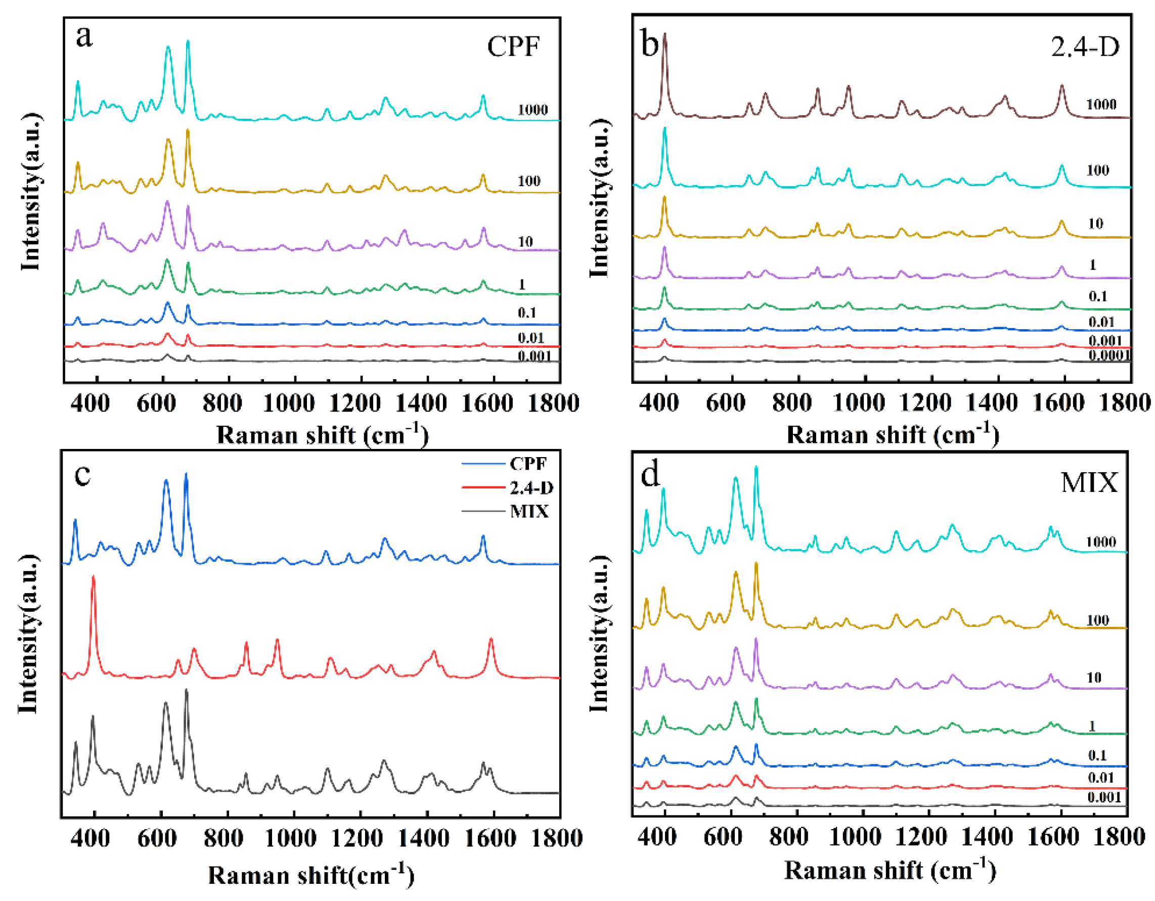 Foods 11 01089 g004 550