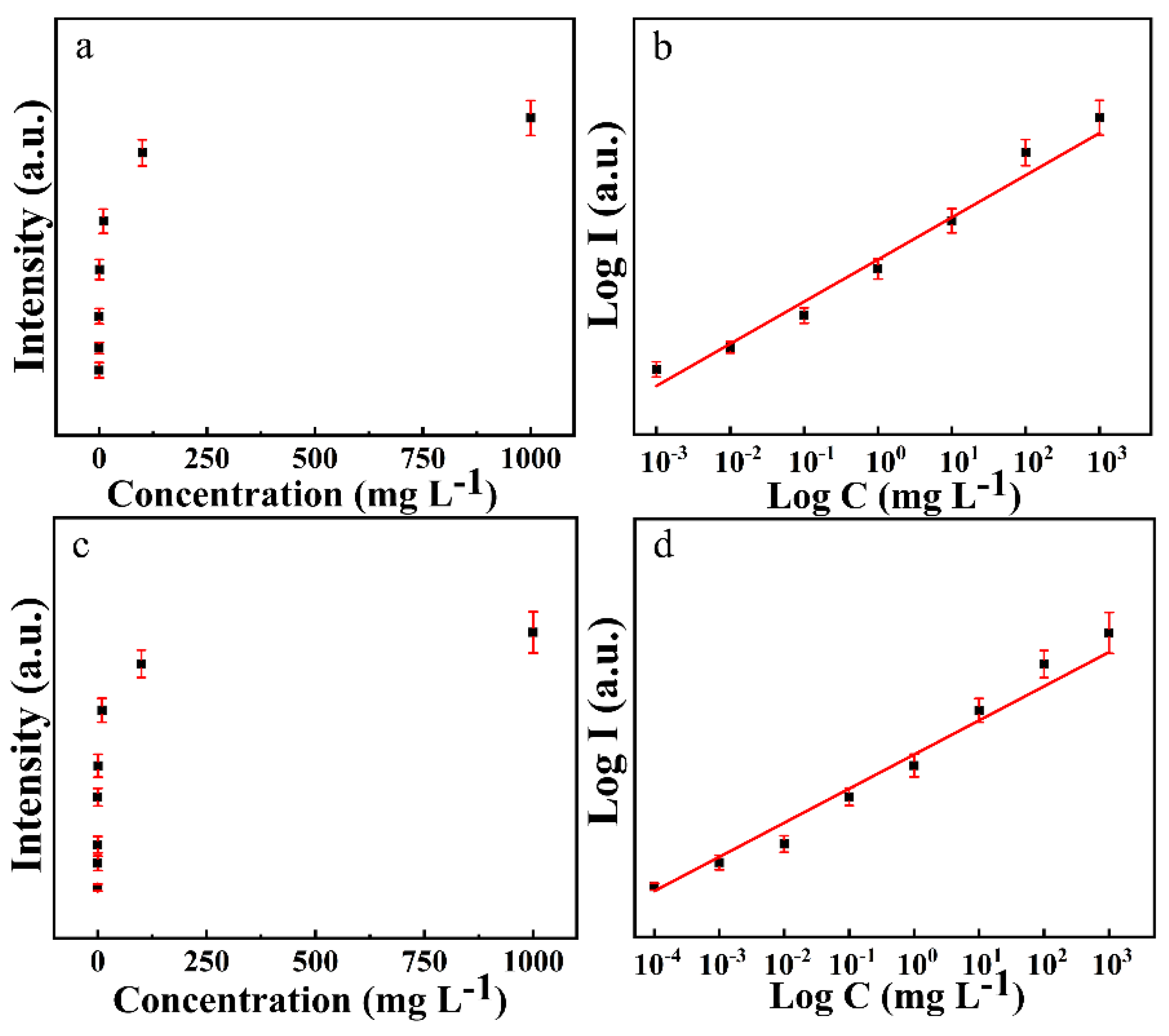 Foods 11 01089 g005 550