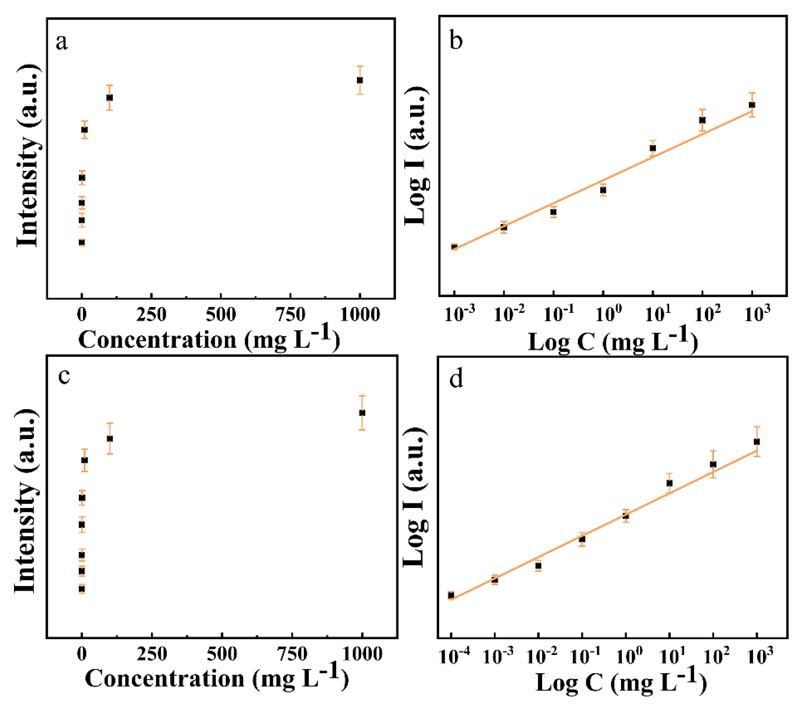 Foods 11 01089 g007 550