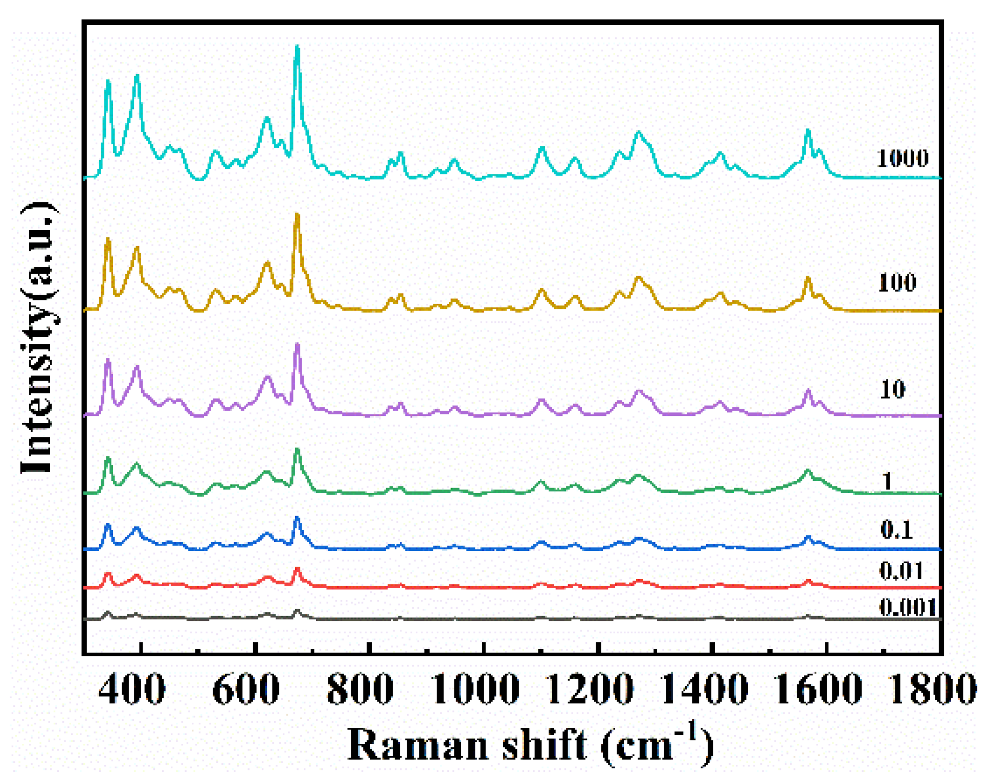 Foods 11 01089 g008 550