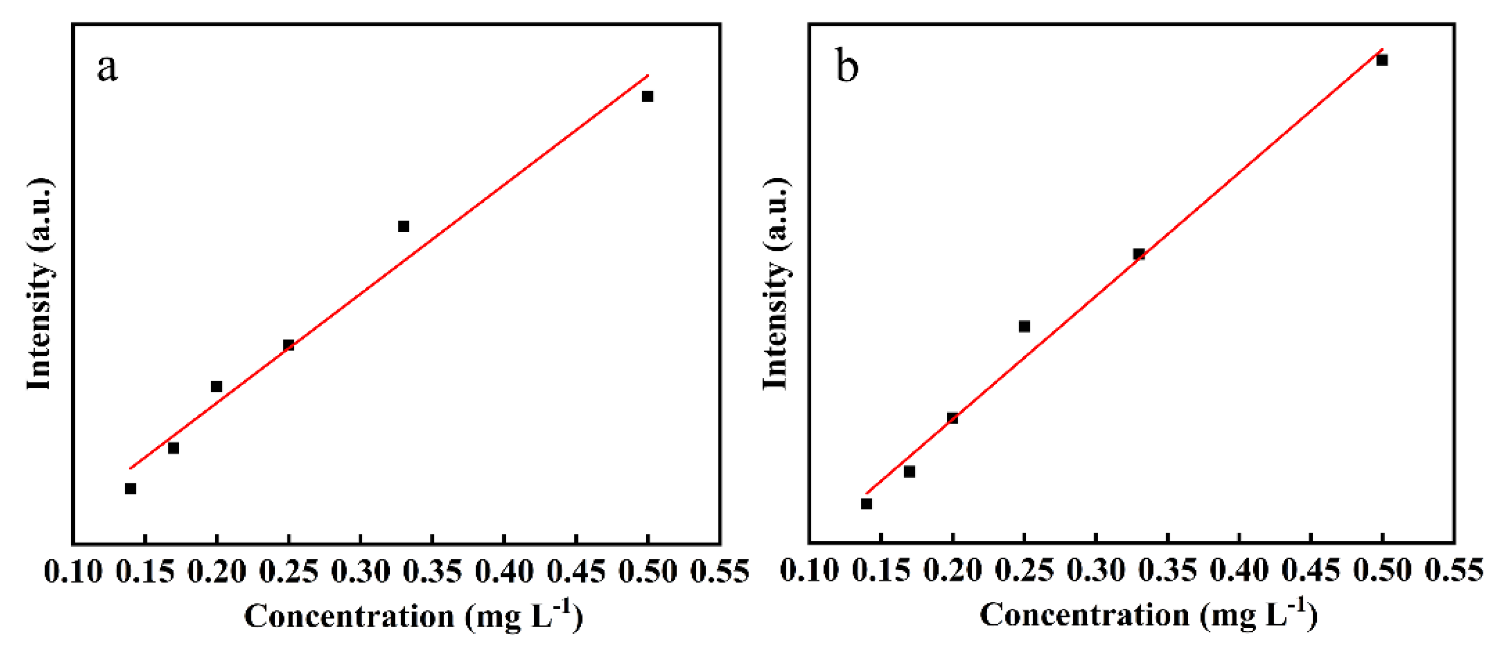 Foods 11 01089 g010 550