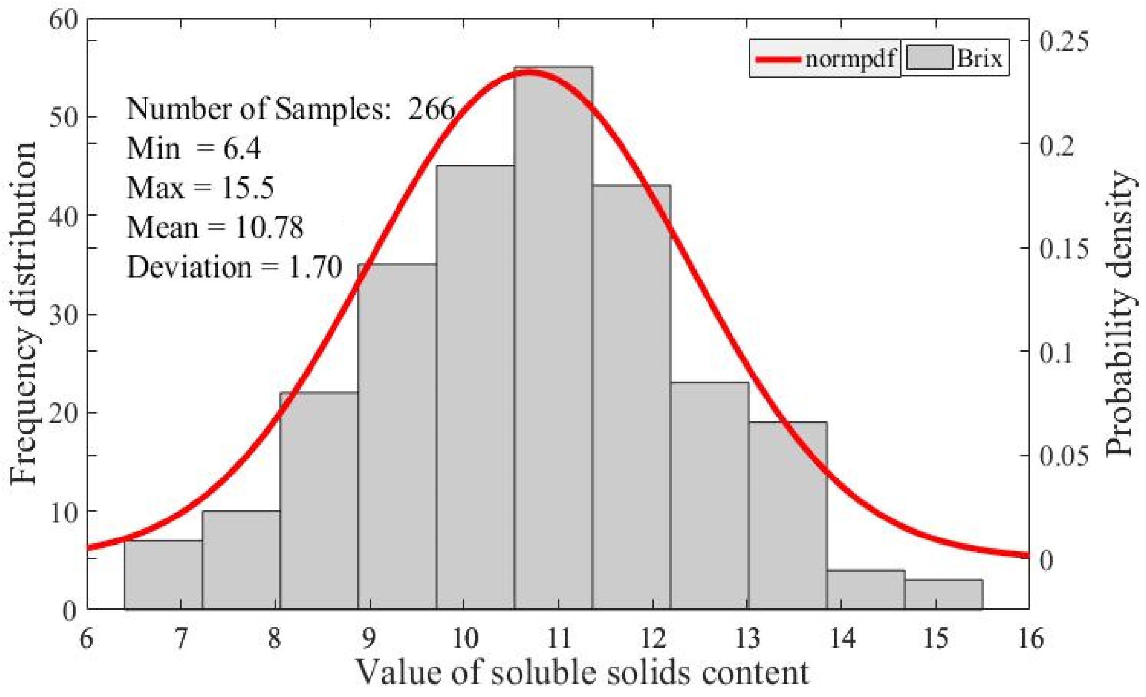 Foods 11 01095 g002 550