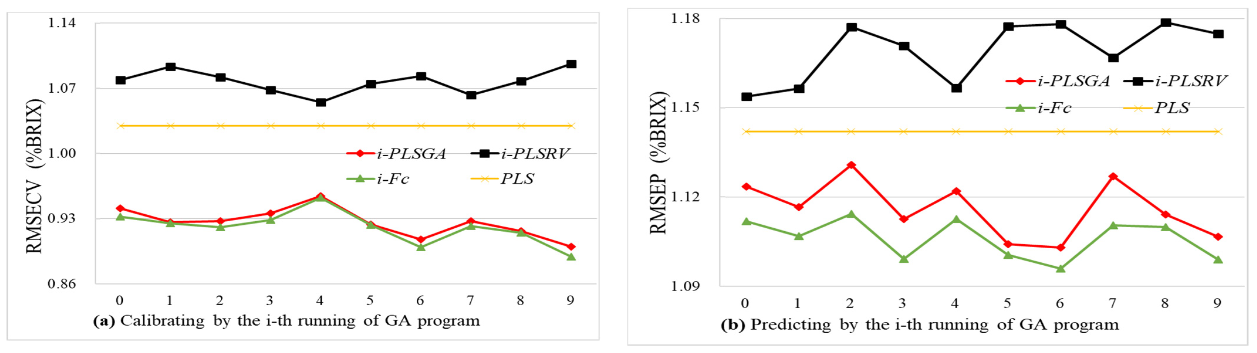 Foods 11 01095 g004 550