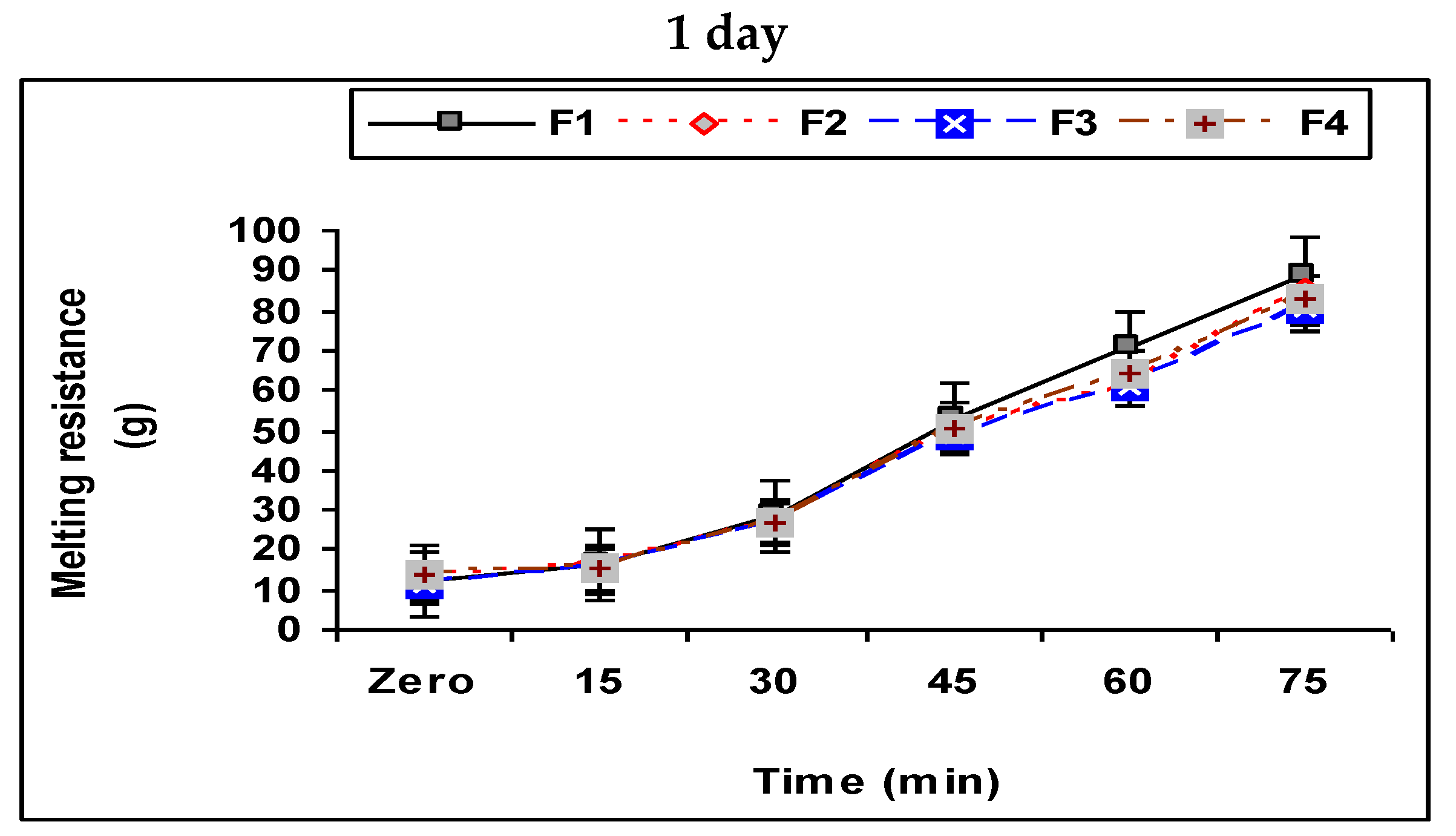Foods 11 01099 g001a