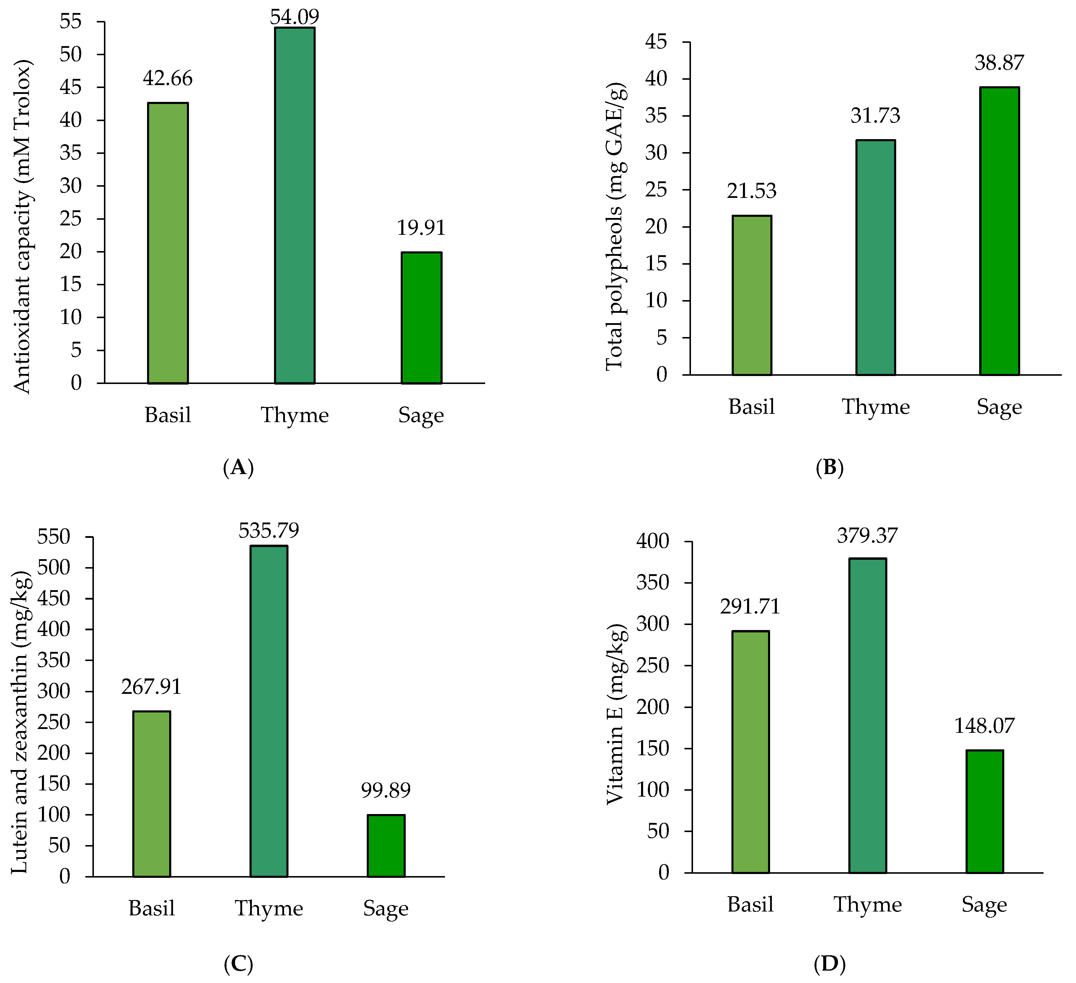 Foods 11 01105 g001 Foods 11 01105 g001