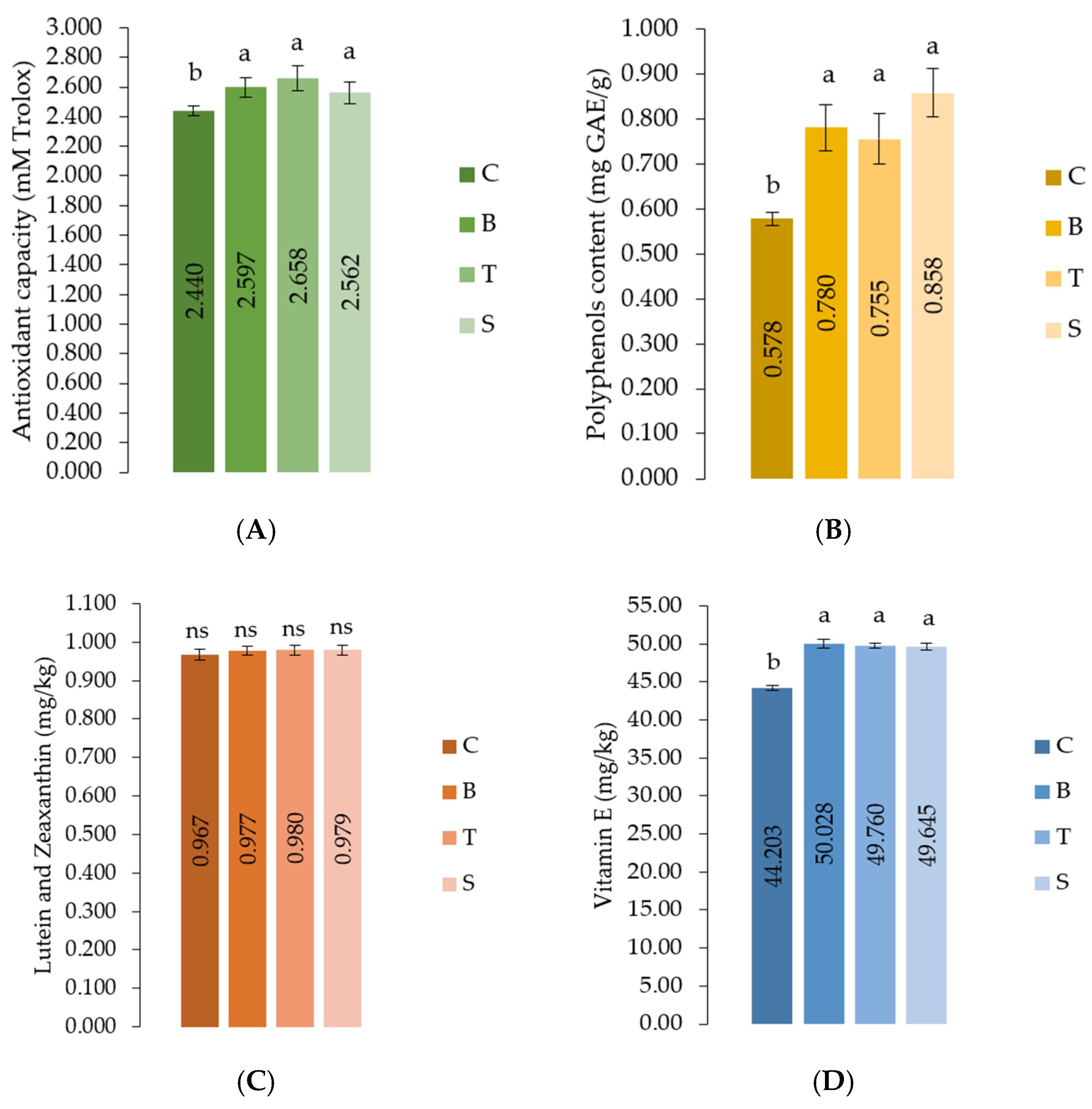 Foods 11 01105 g002 Foods 11 01105 g002