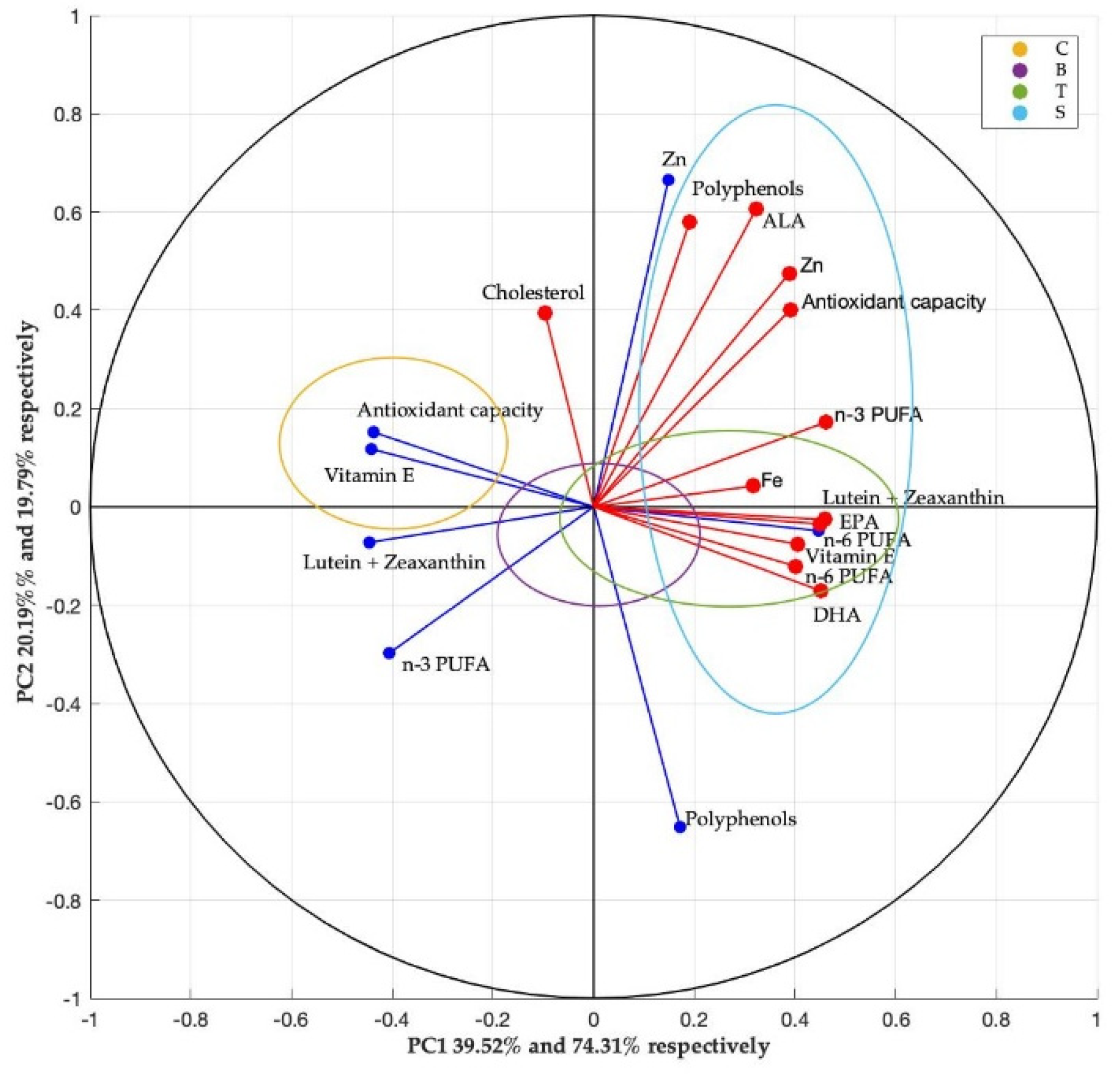 Foods 11 01105 g003 Foods 11 01105 g003