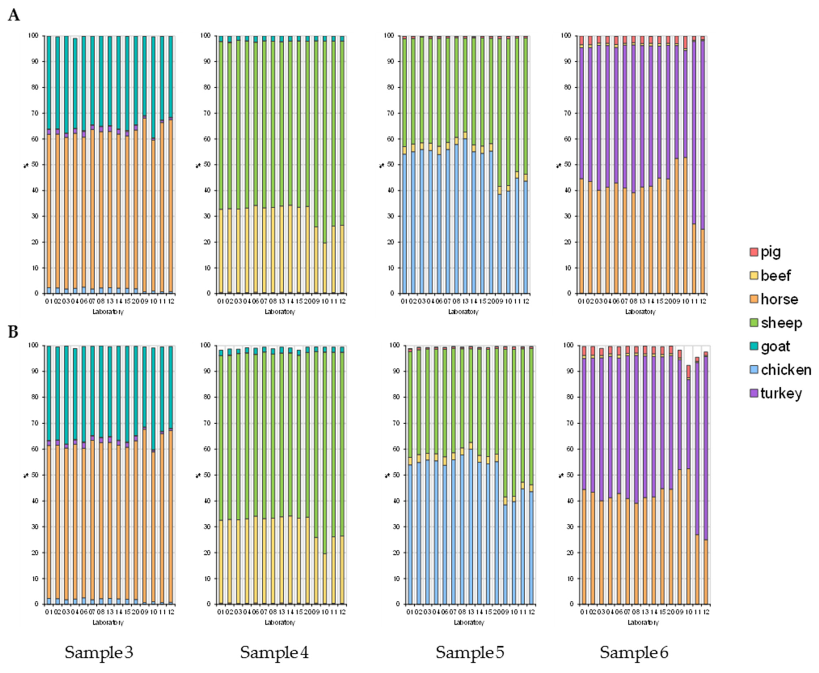 Foods 11 01108 g001 550