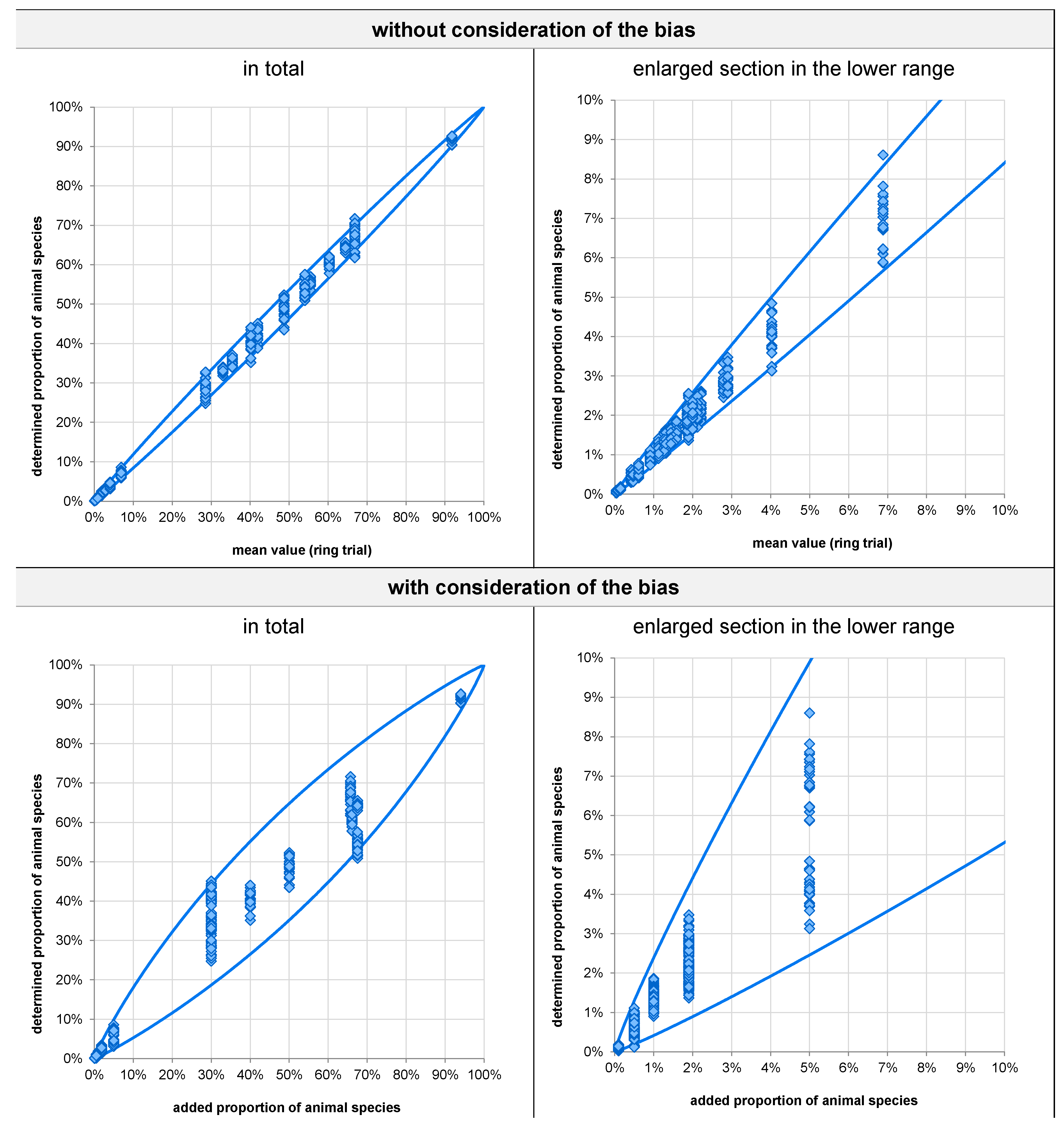 Foods 11 01108 g003 550