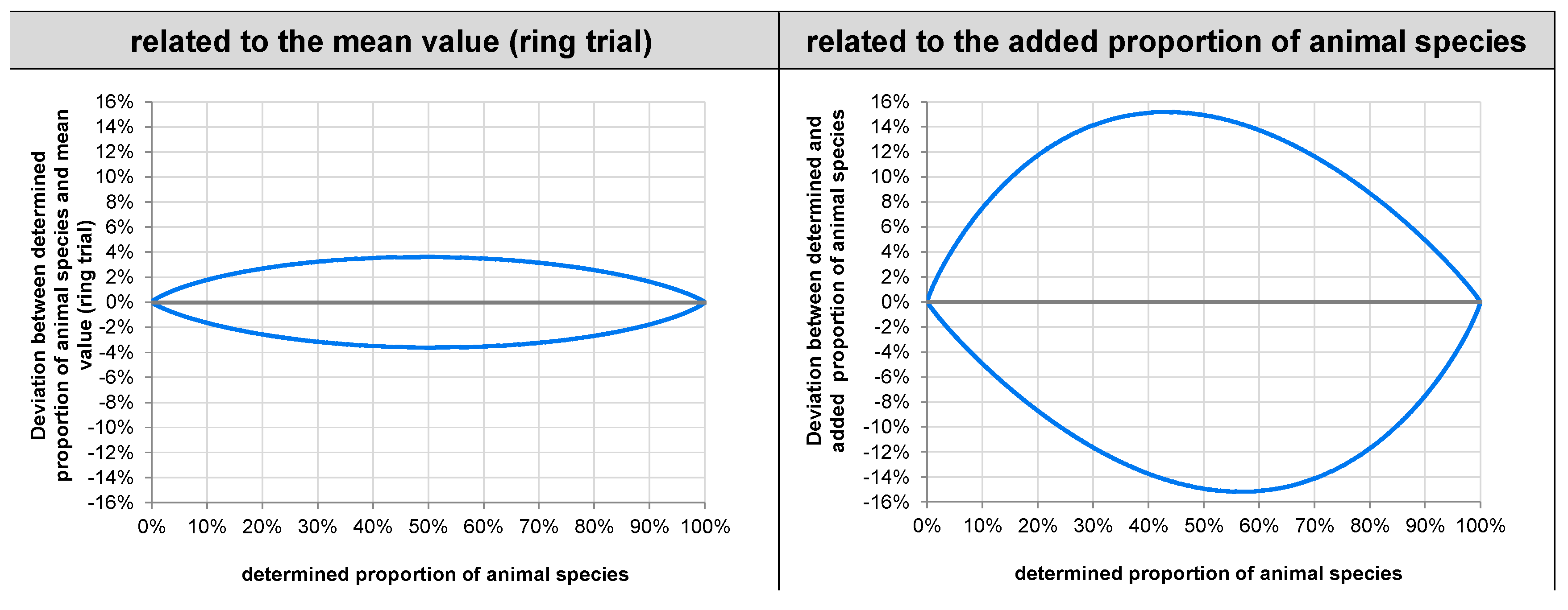 Foods 11 01108 g004 550