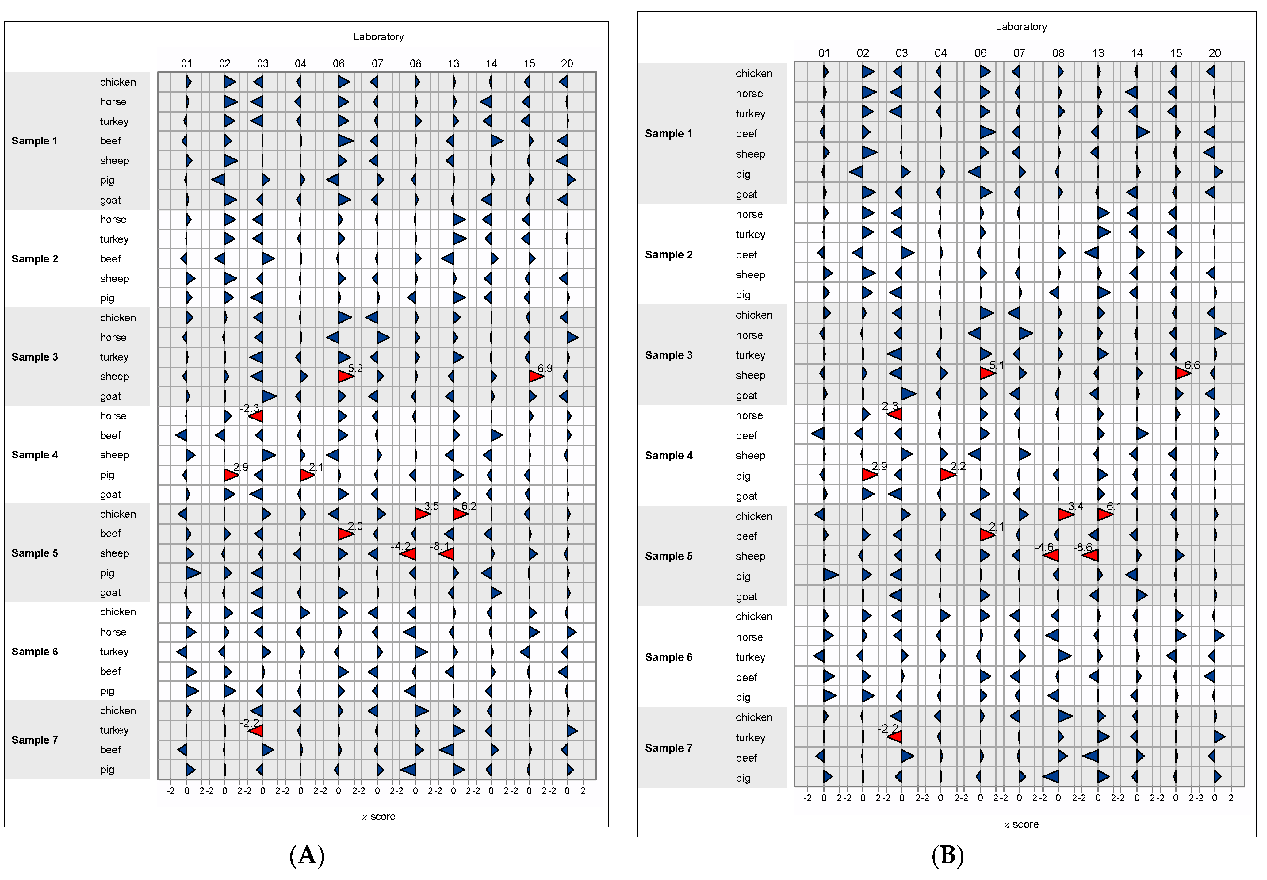 Foods 11 01108 g005 550