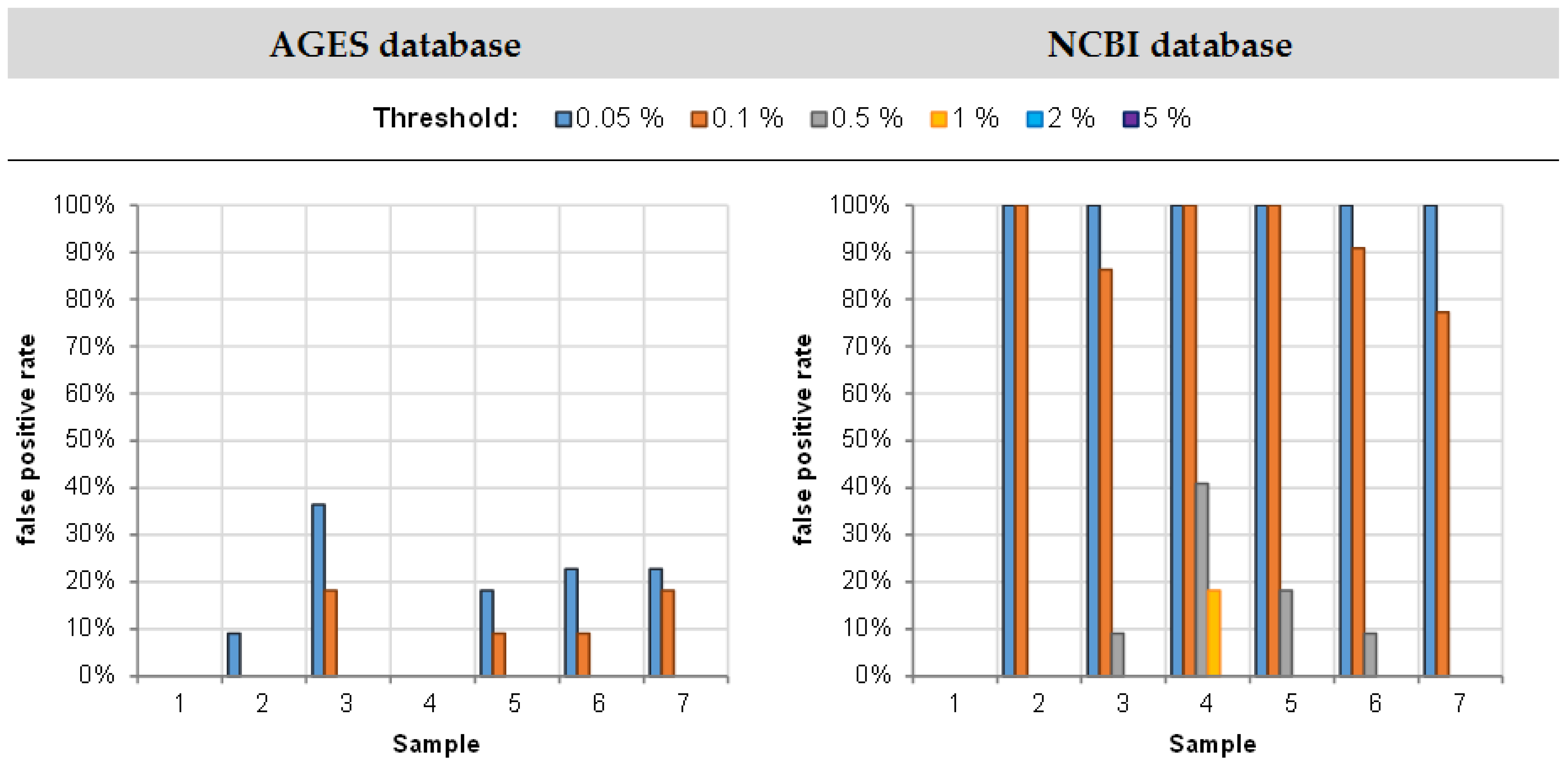Foods 11 01108 g006 550