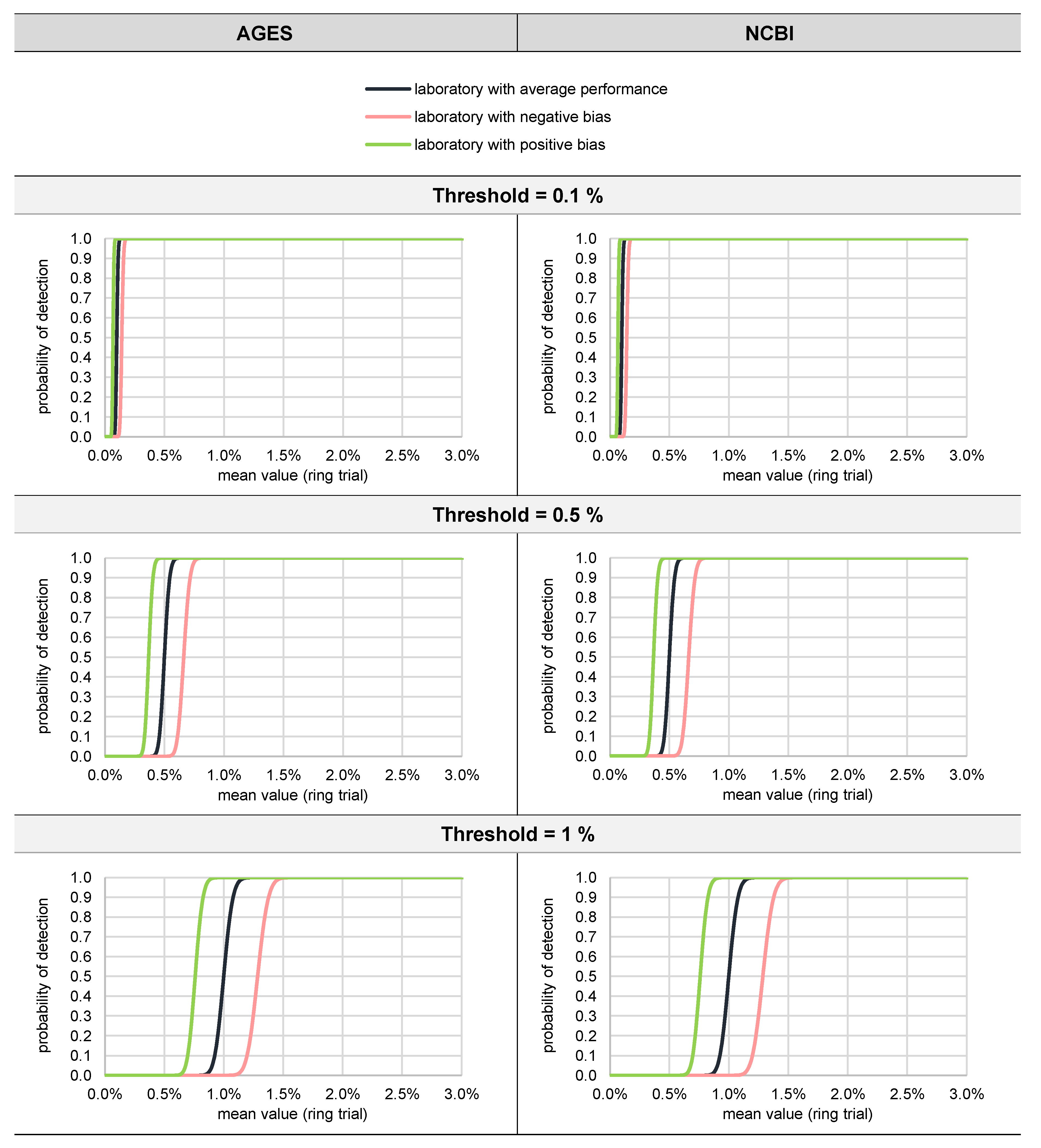 Foods 11 01108 g007 550