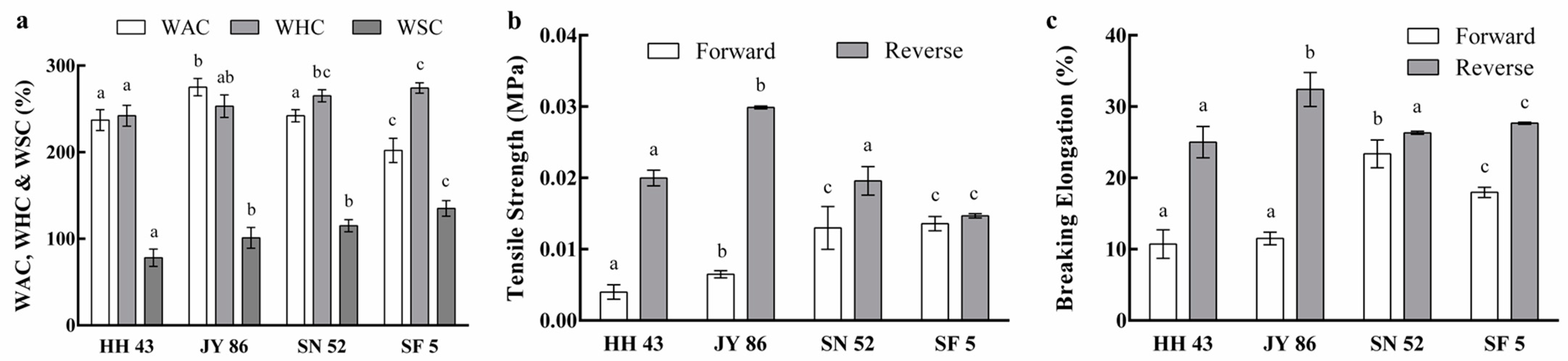 Foods 11 01112 g002 550