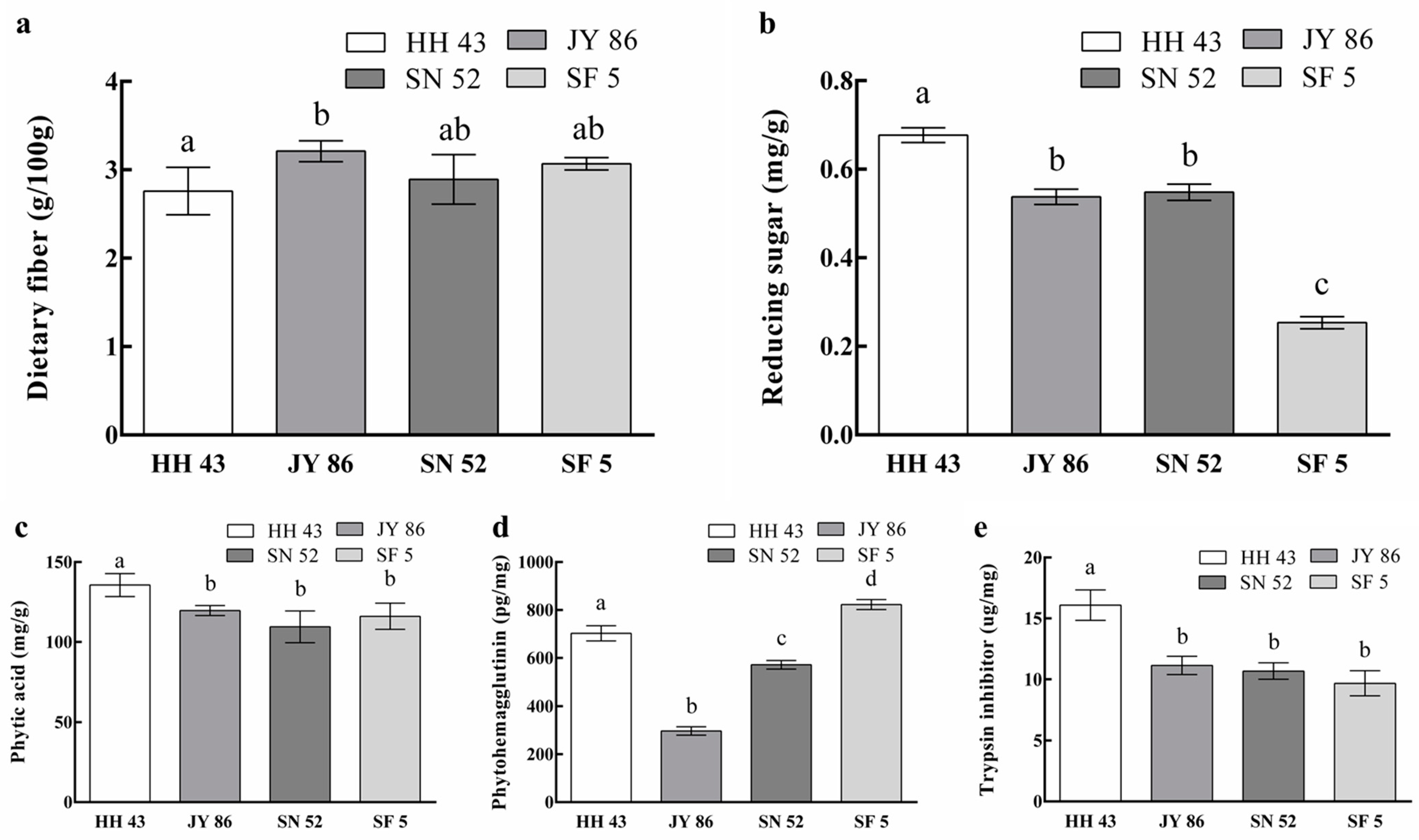 Foods 11 01112 g003 550
