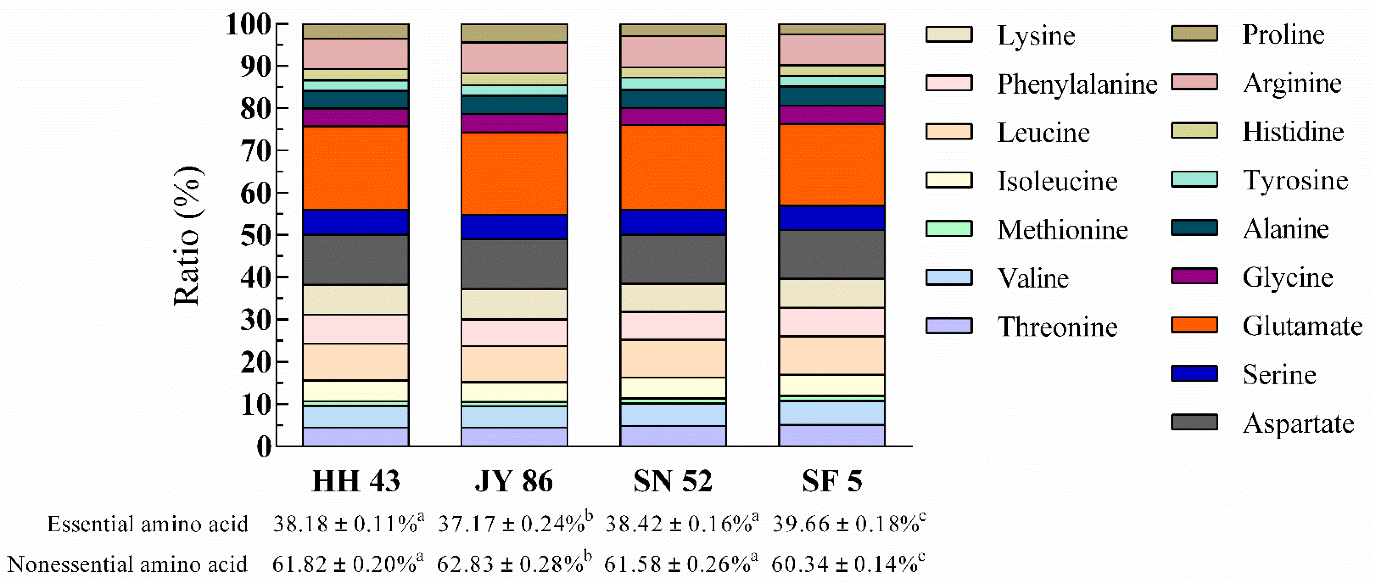 Foods 11 01112 g004 550
