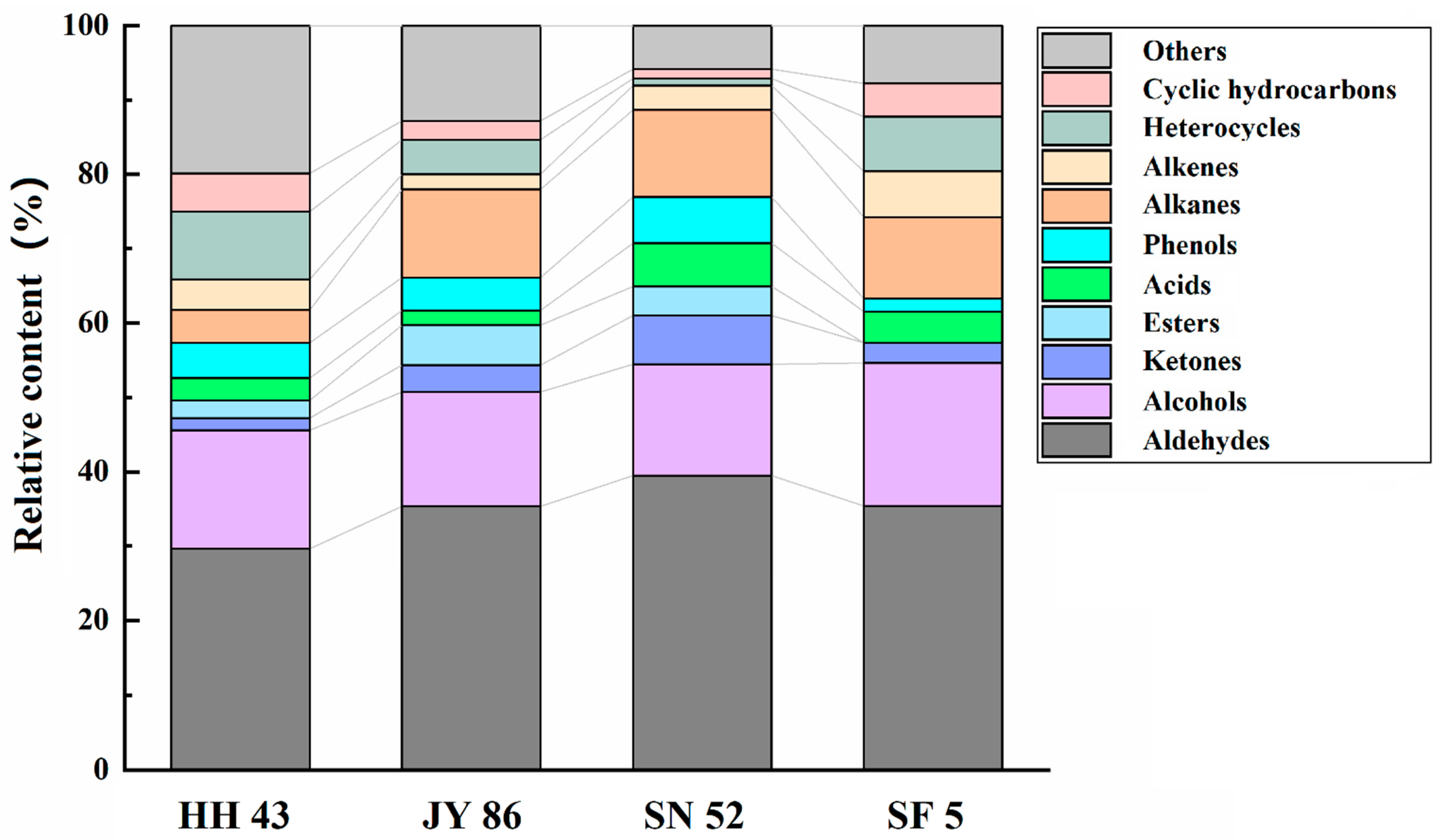 Foods 11 01112 g005 550