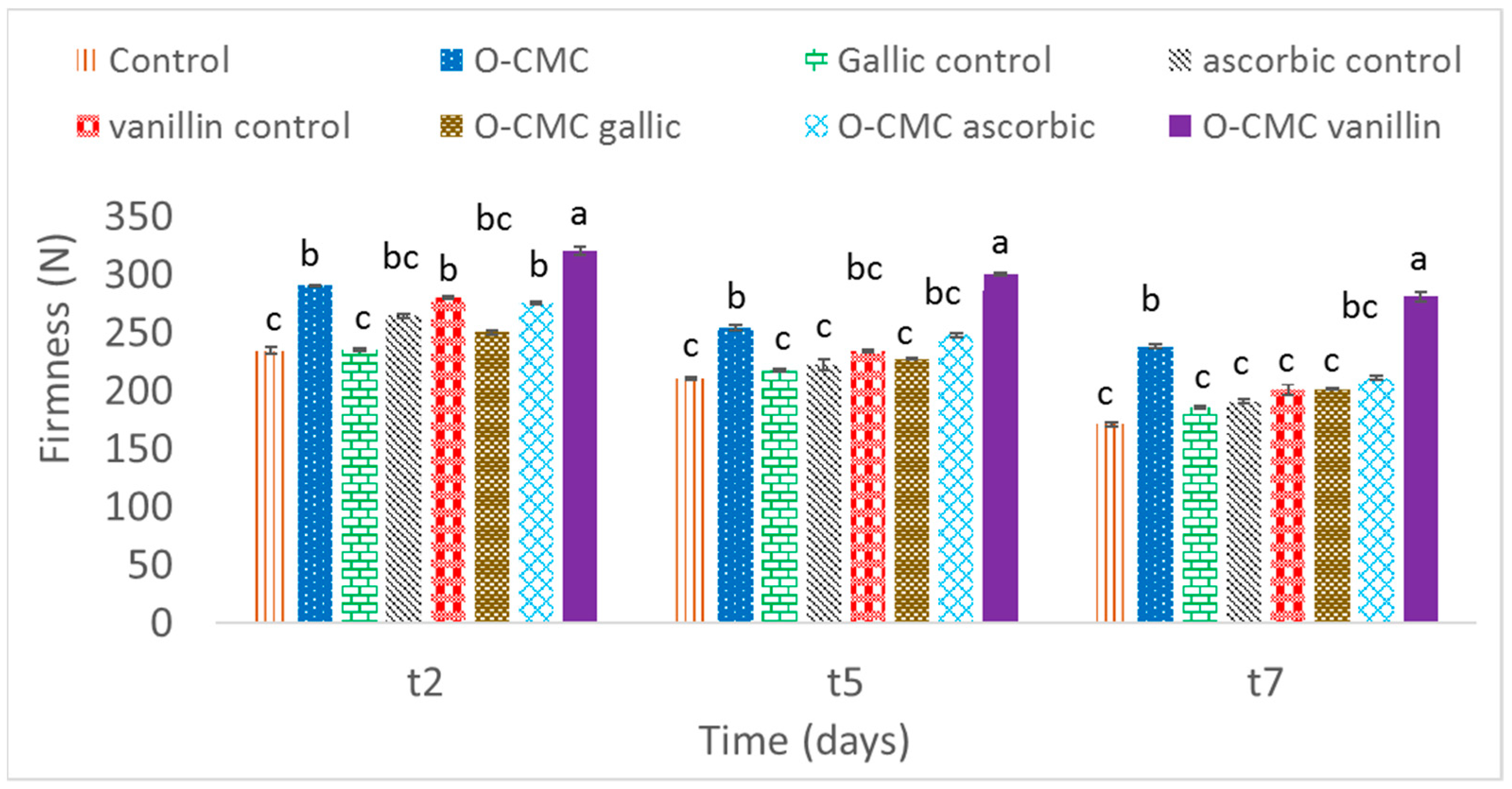 Foods 11 01117 g003 550