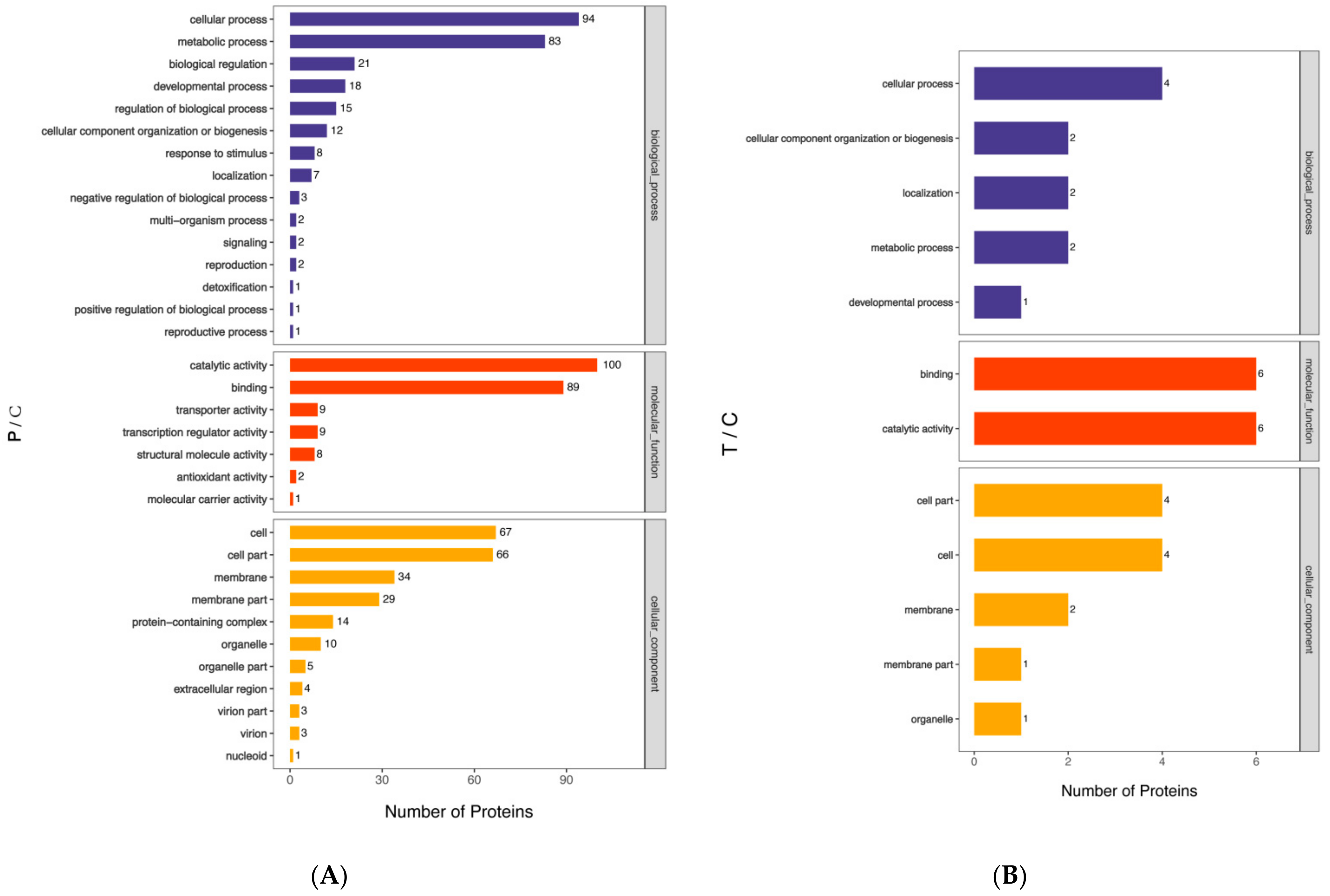 Foods 11 01123 g007a