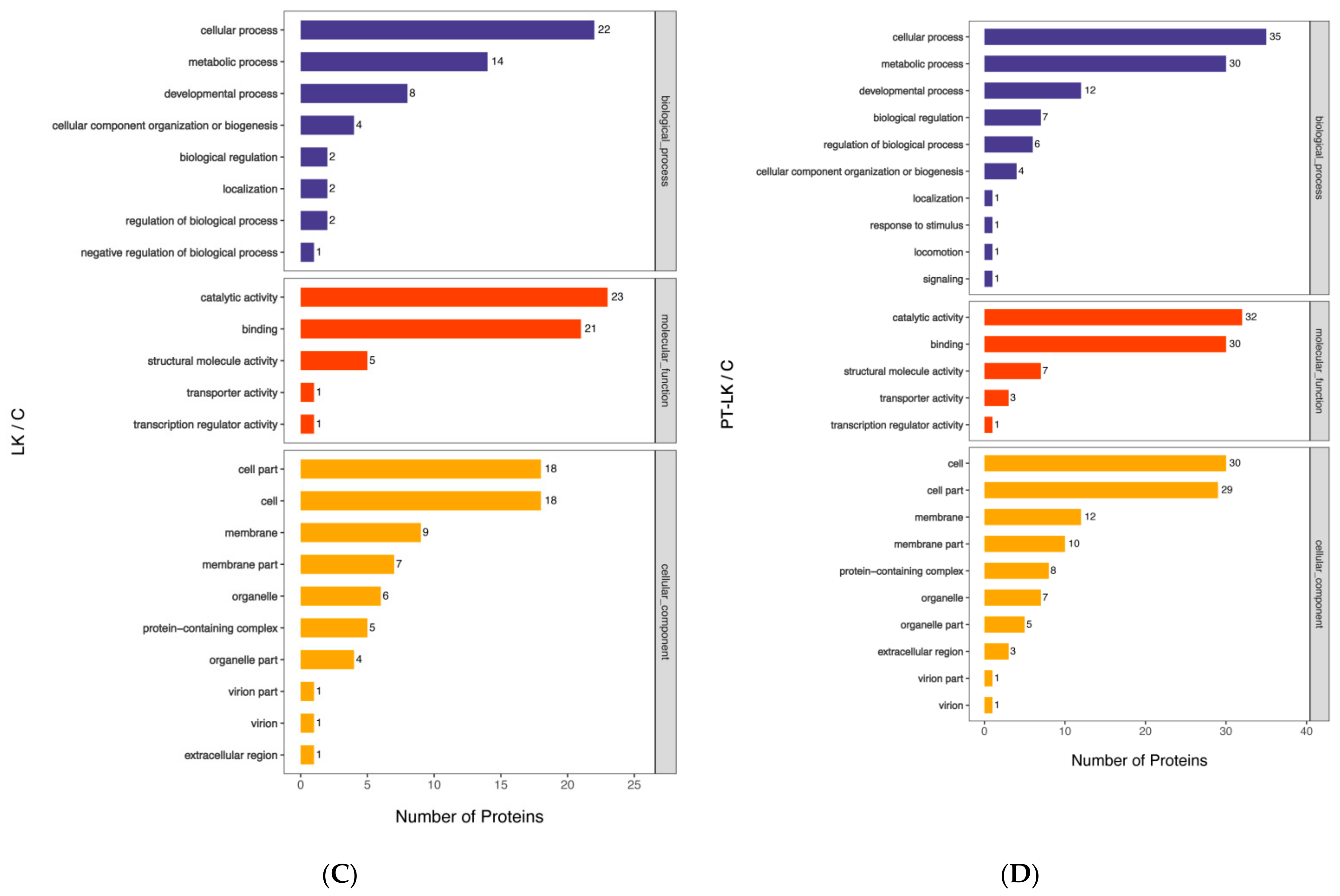 Foods 11 01123 g007b