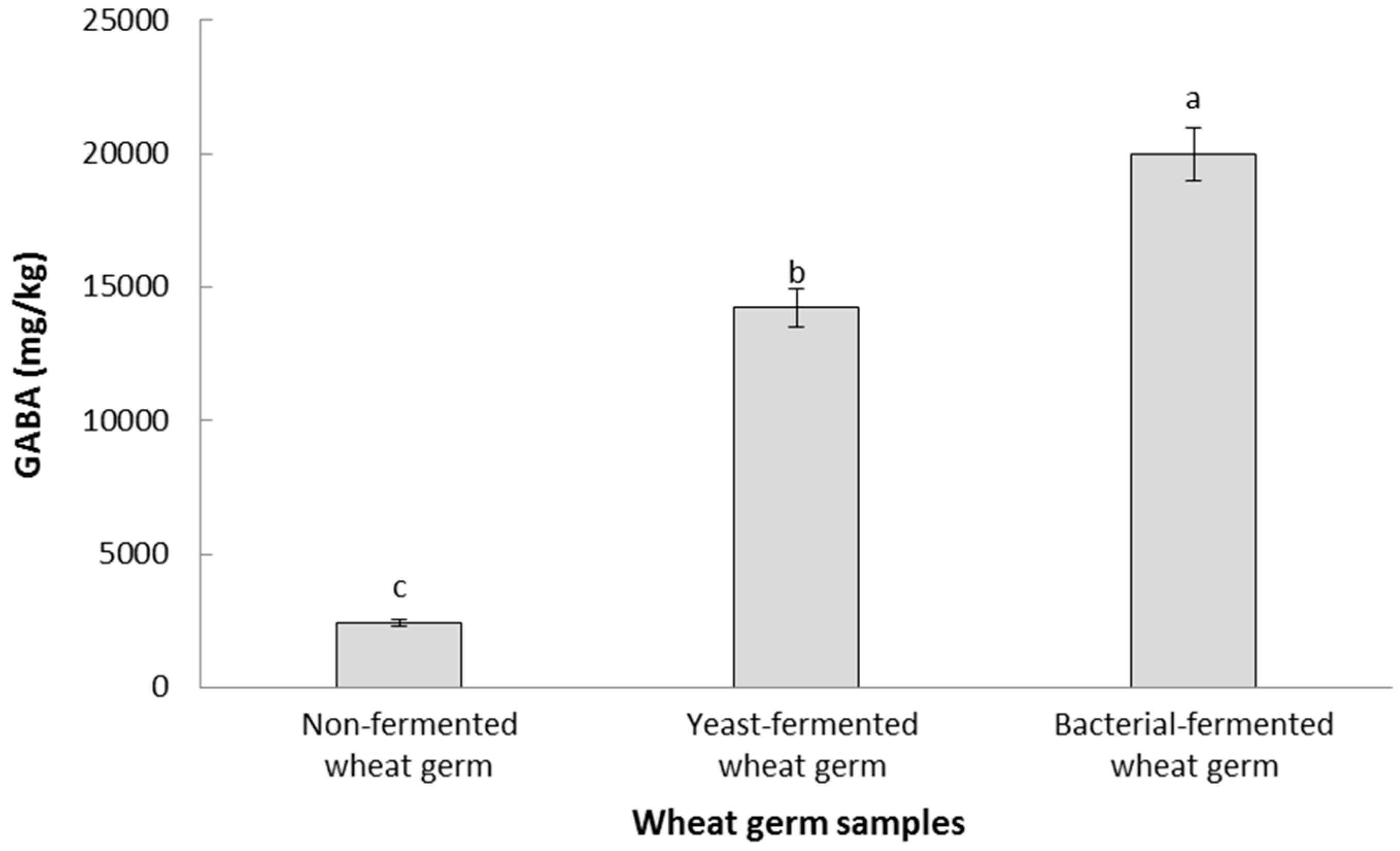 Foods 11 01125 g002 550