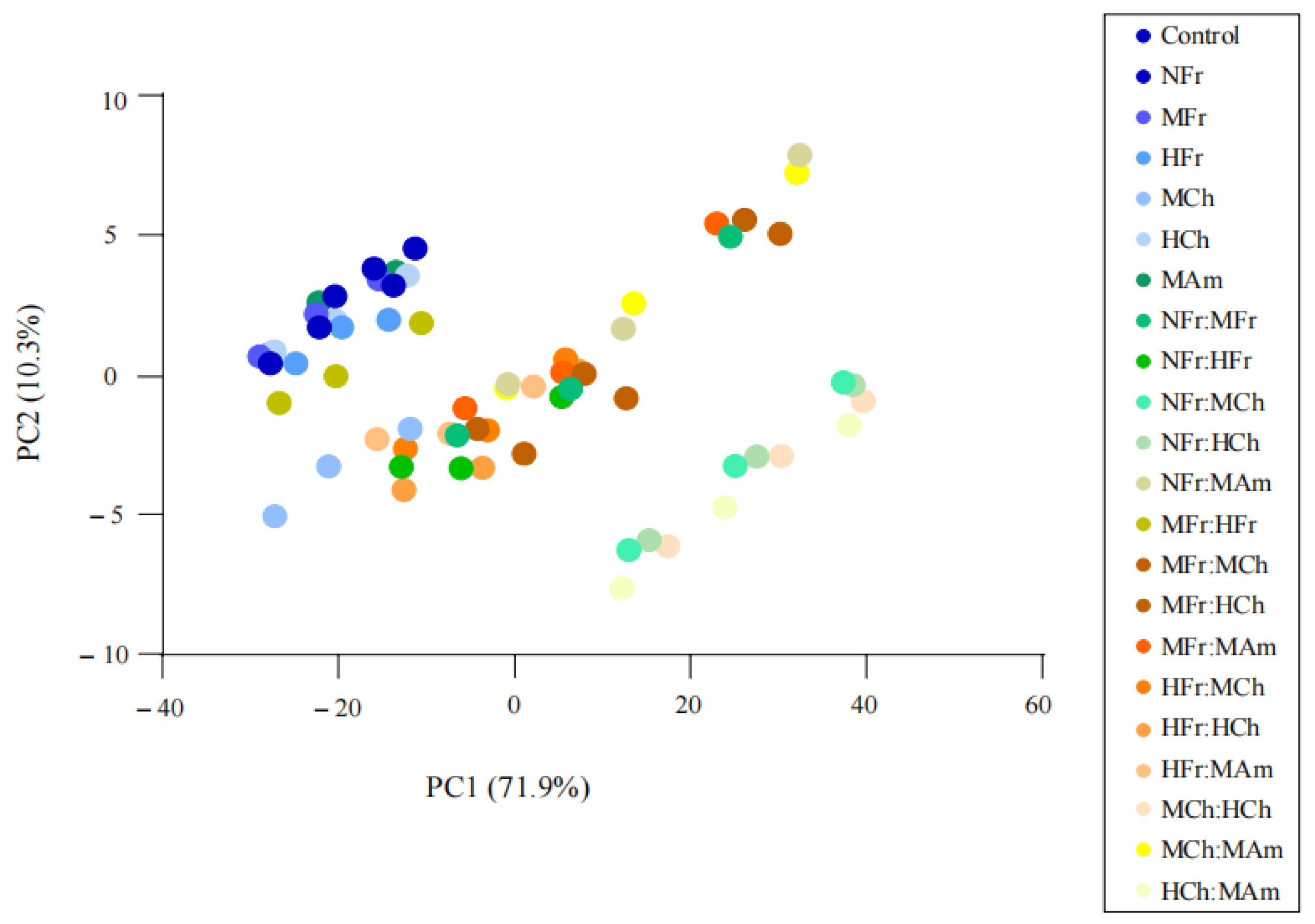 Foods 11 01126 g002 550