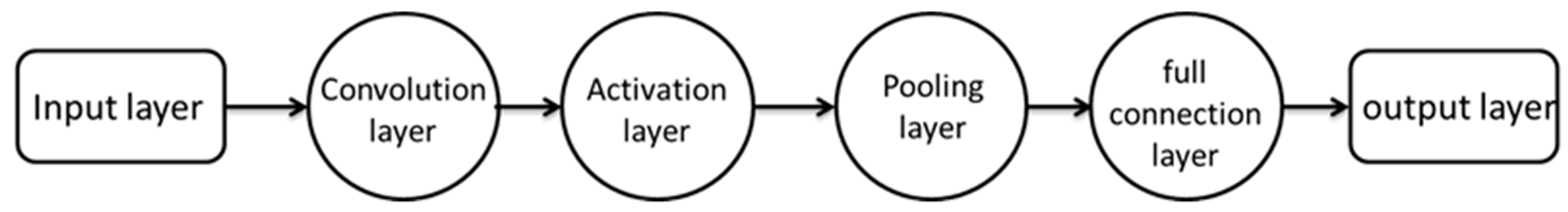 Foods 11 01127 g001 550