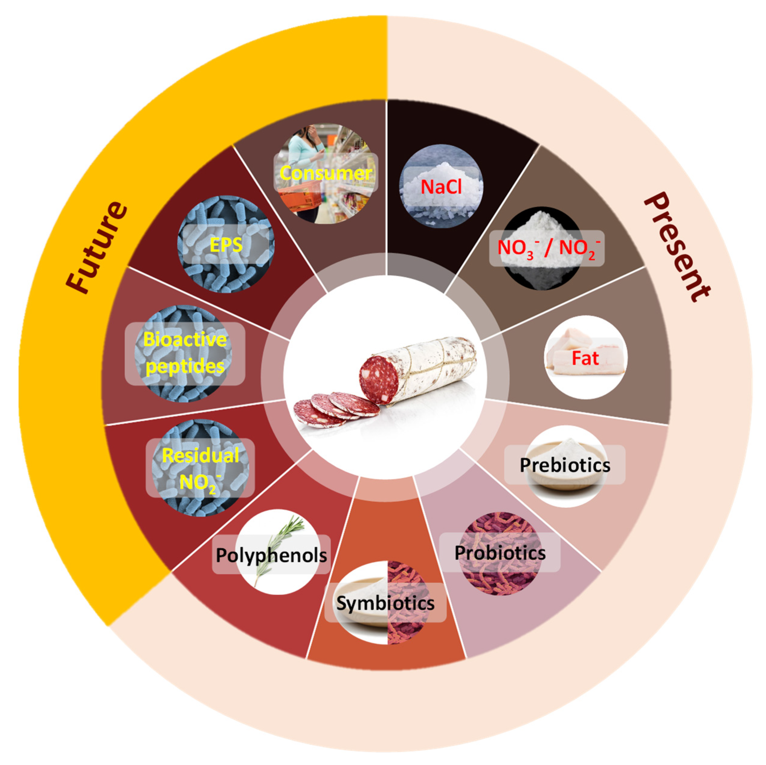 Foods 11 01128 g001 Foods 11 01128 g001