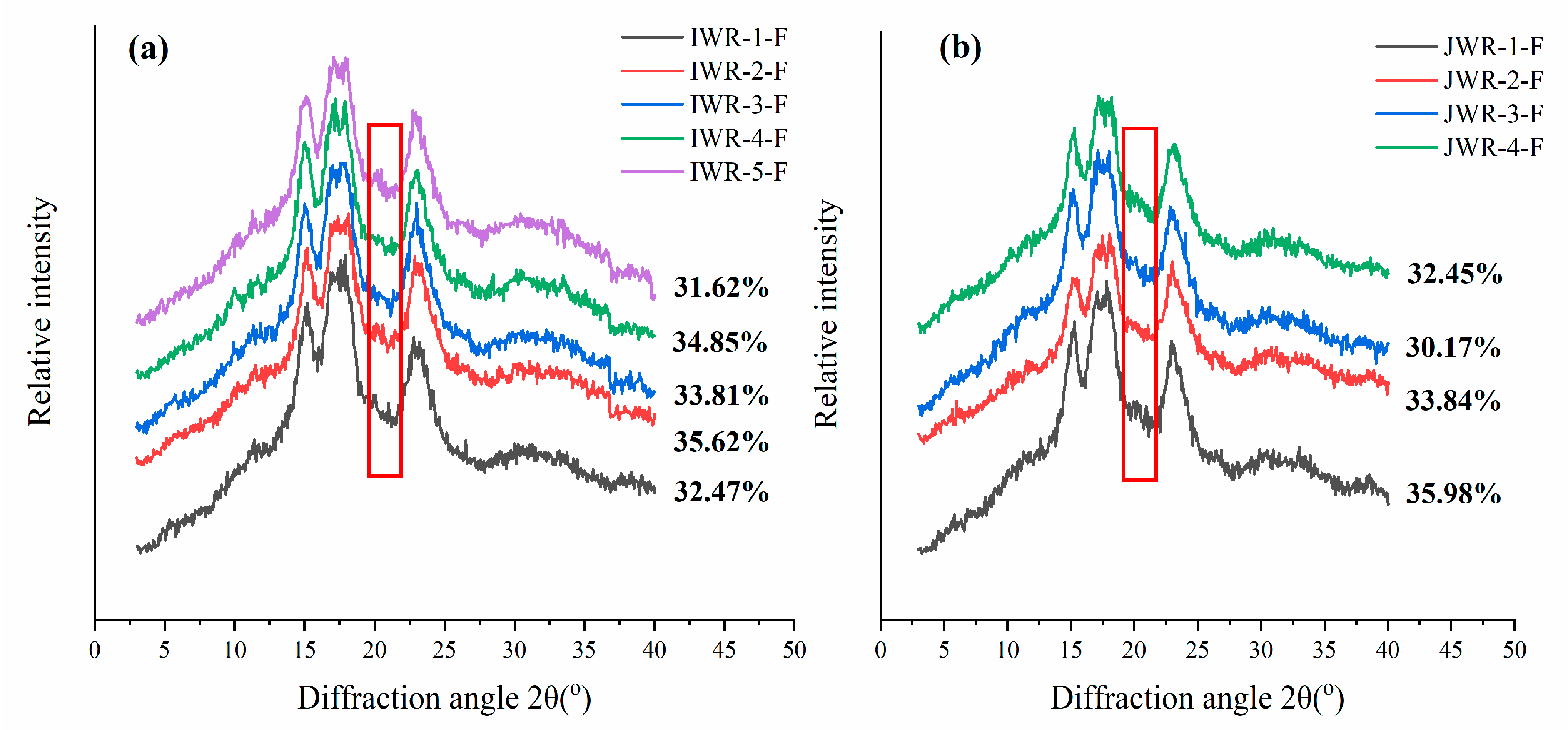 Foods 11 01132 g002 550